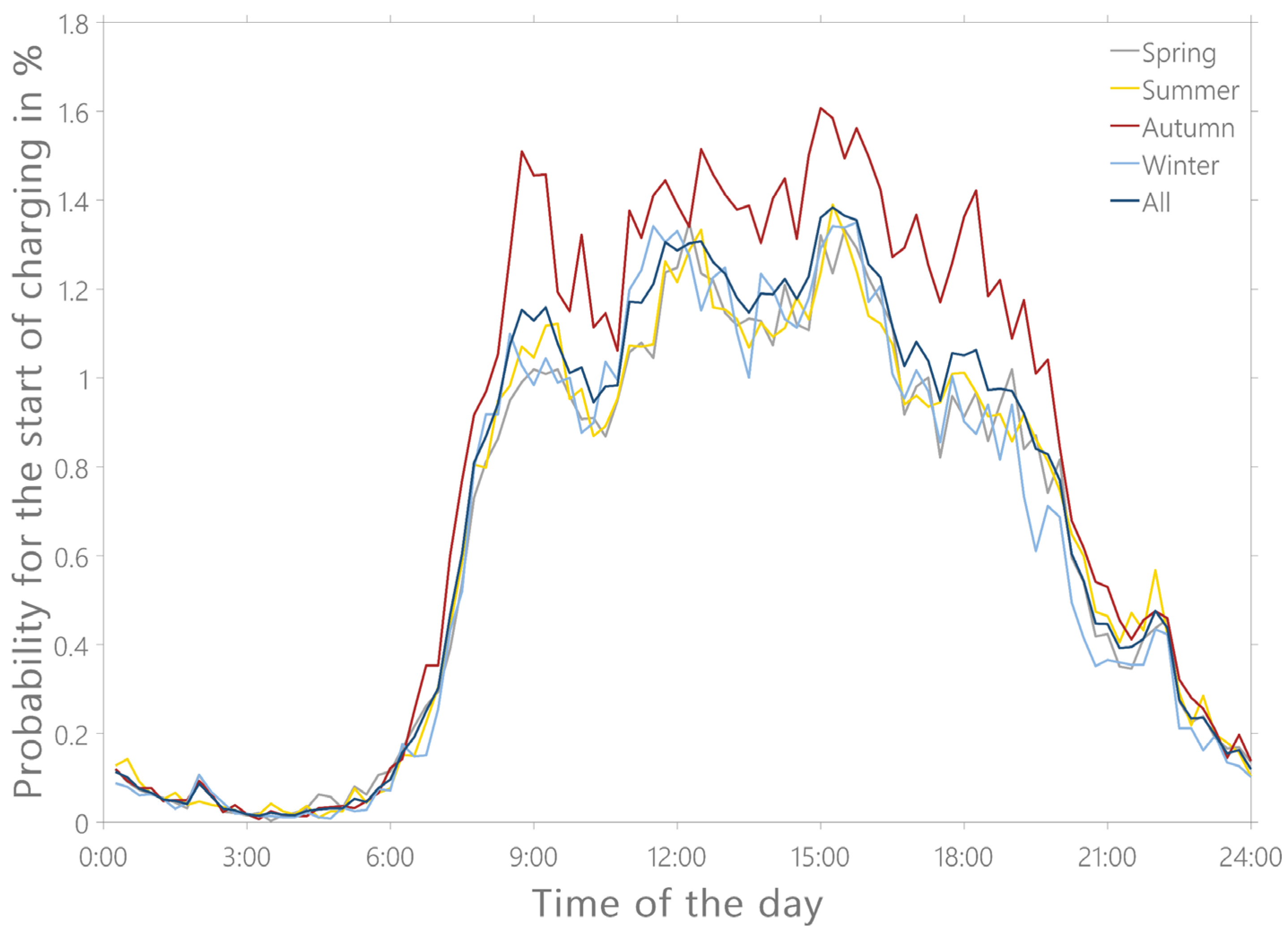 Energies 15 04748 g007