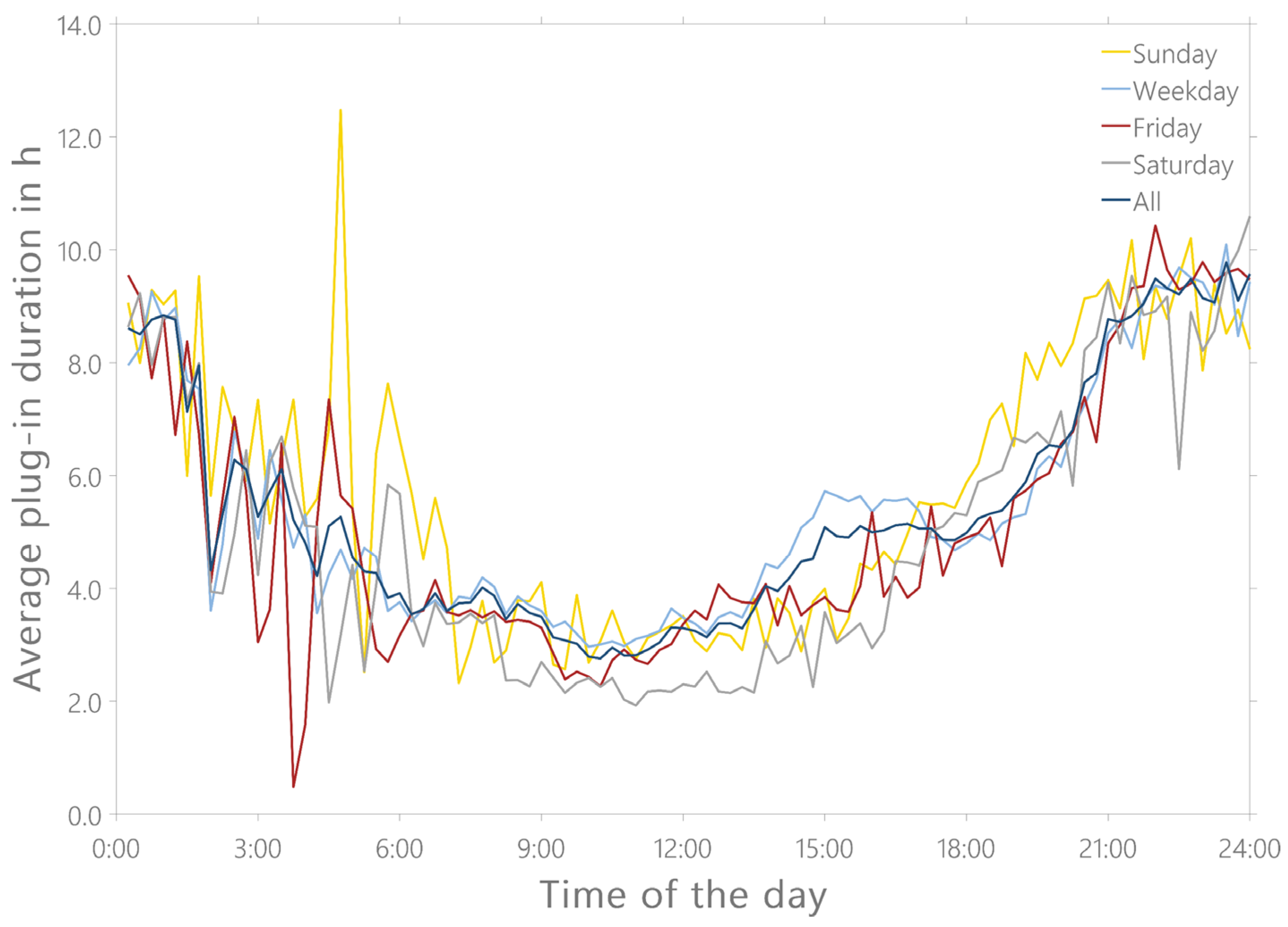 Energies 15 04748 g008