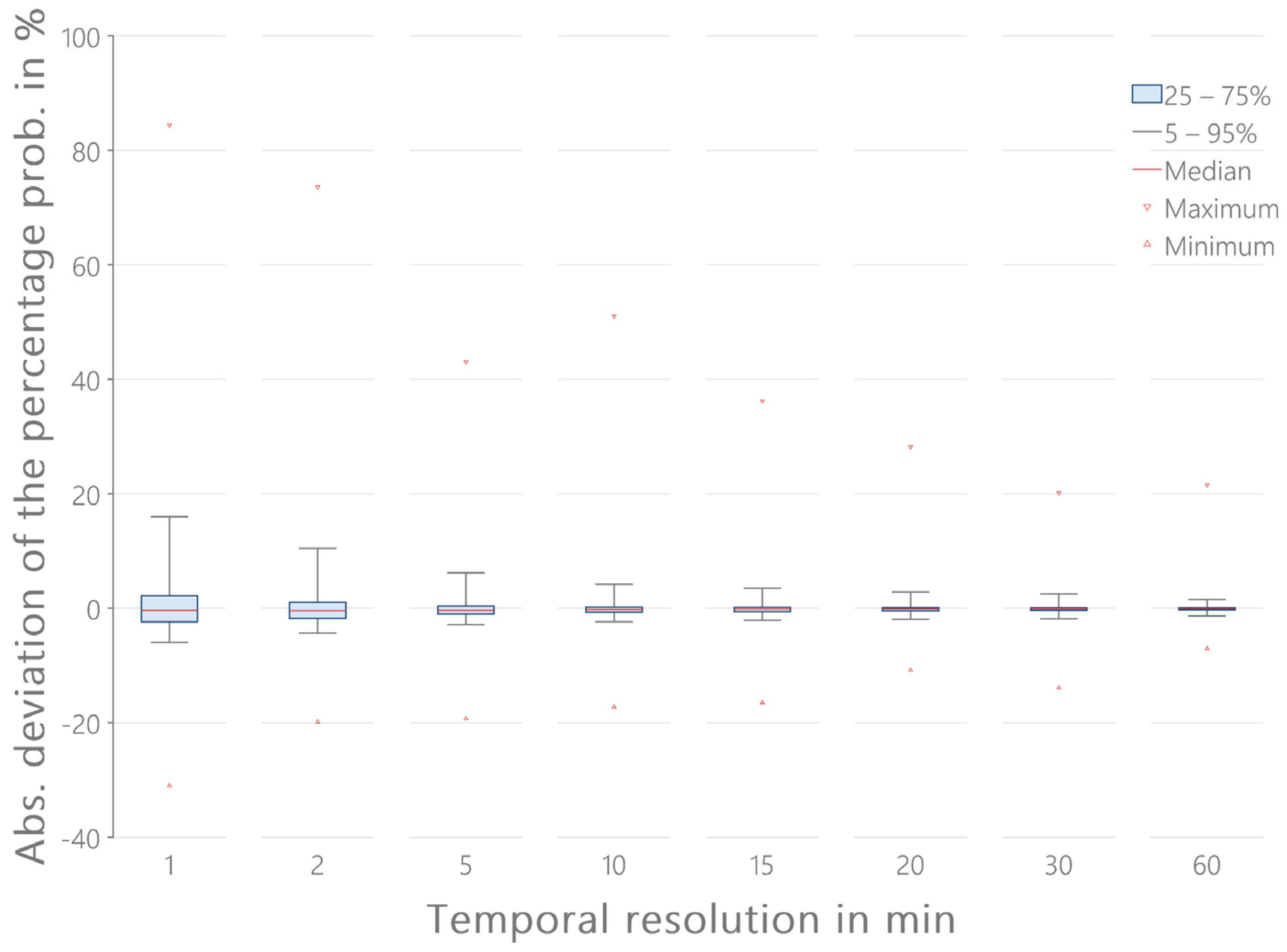 Energies 15 04748 g011