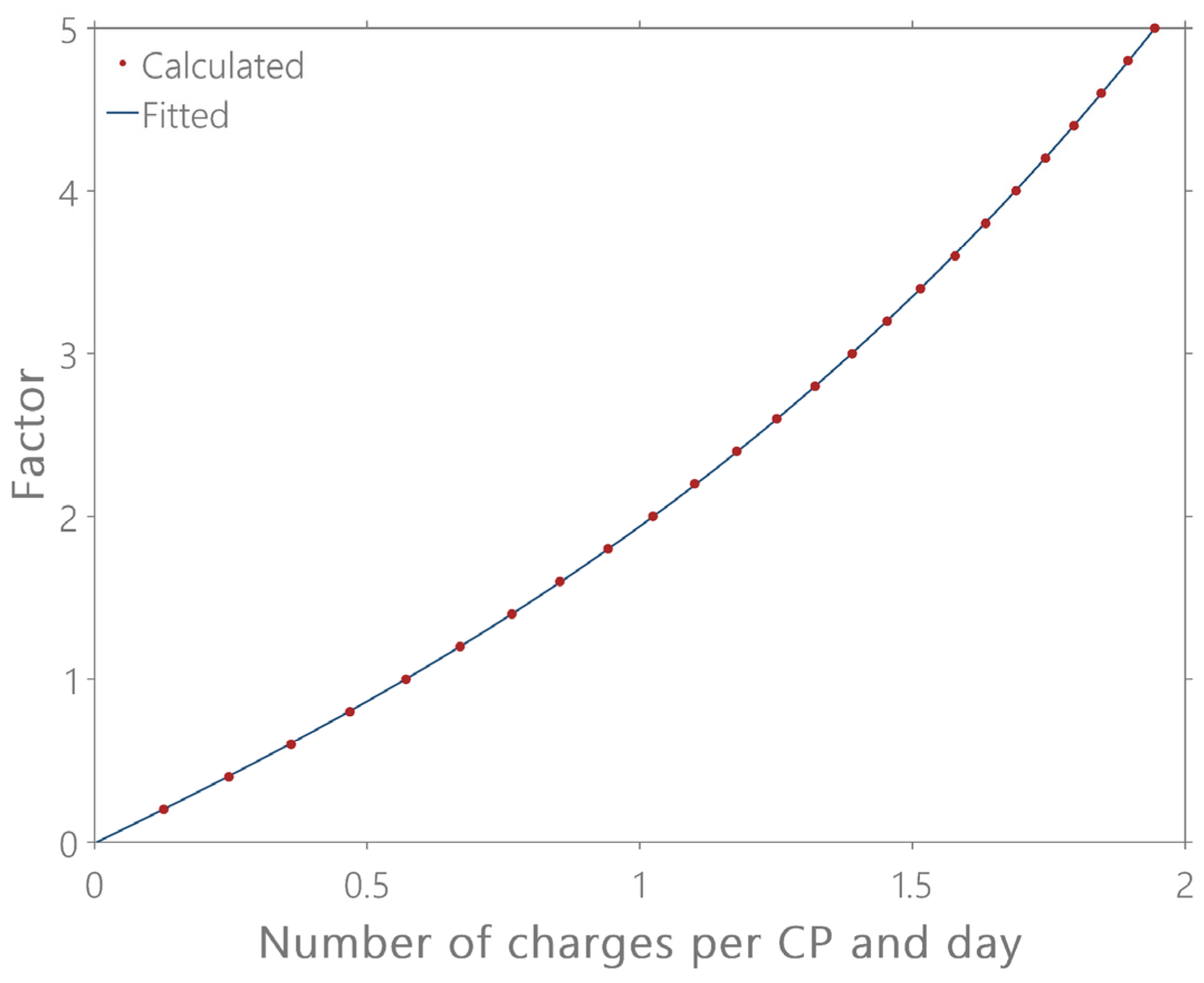 Energies 15 04748 g012
