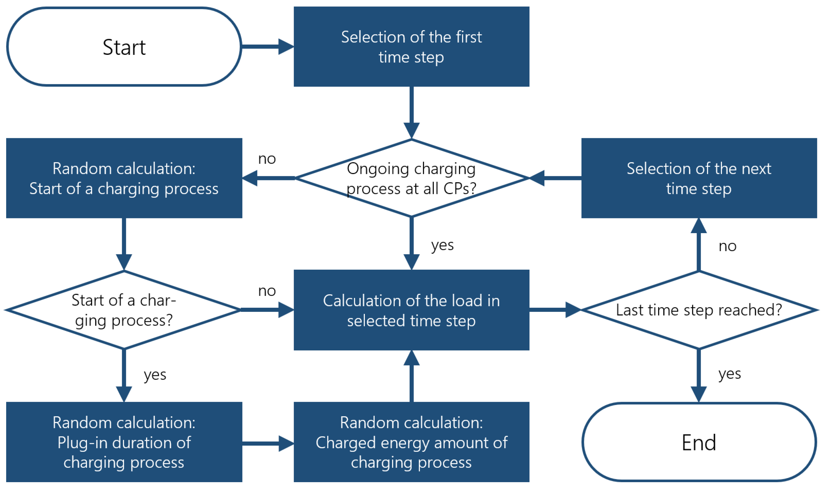 Energies 15 04748 g013