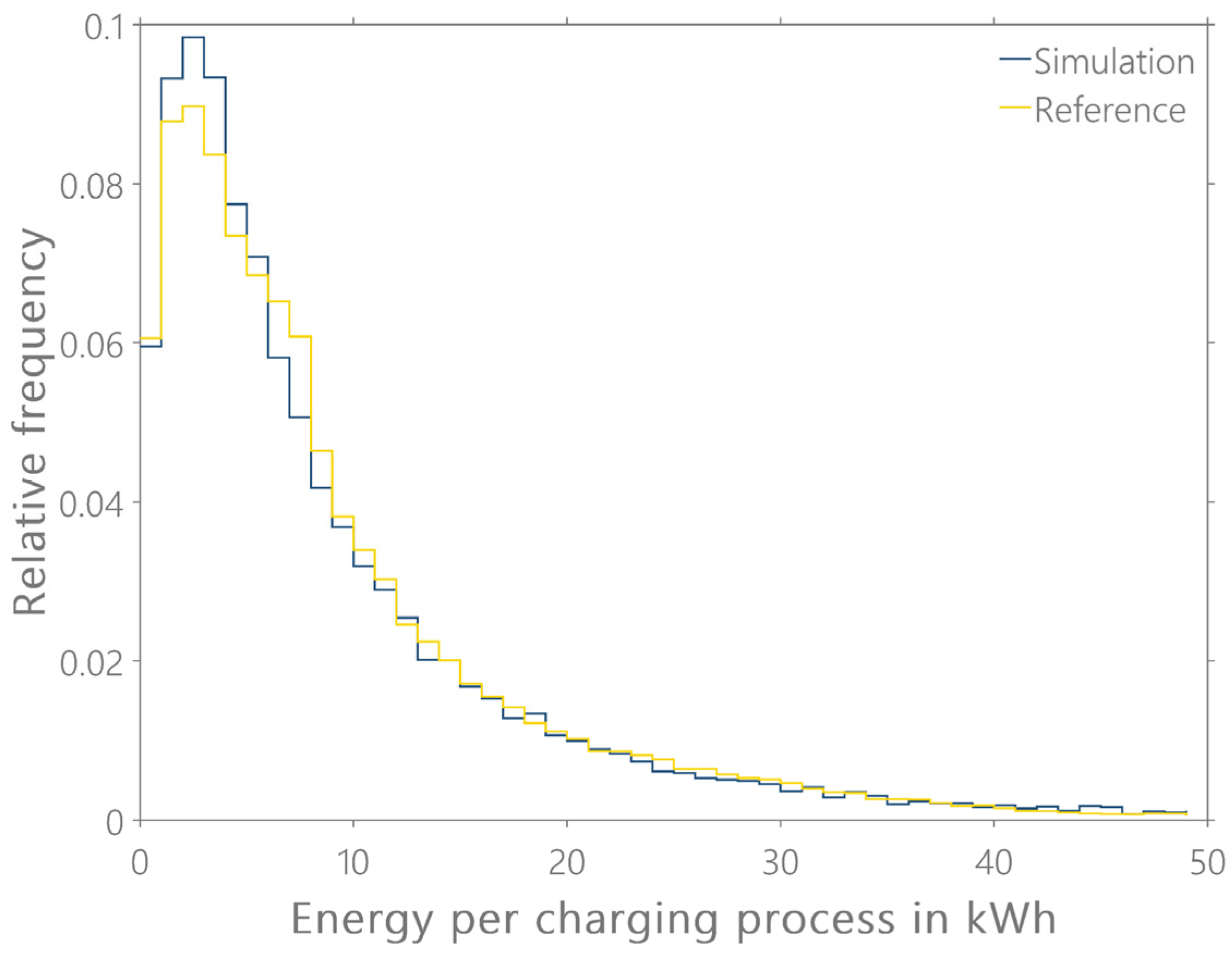 Energies 15 04748 g016