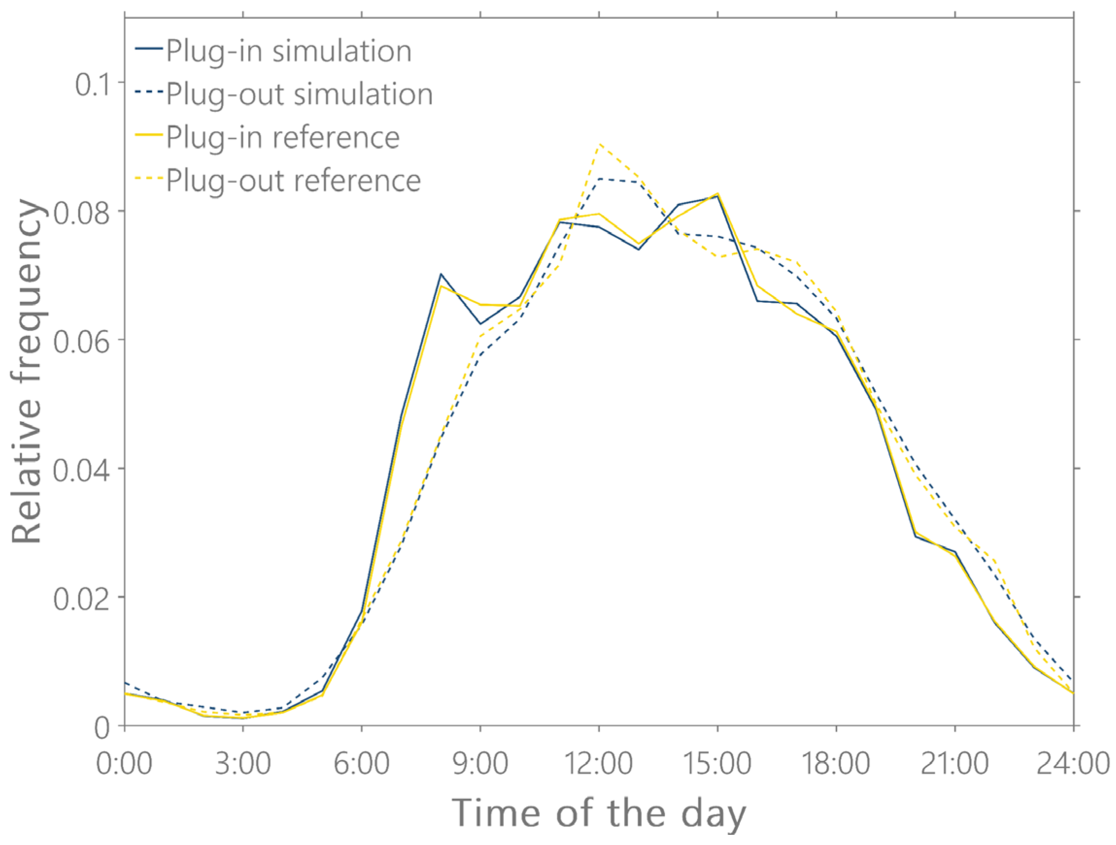 Energies 15 04748 g017