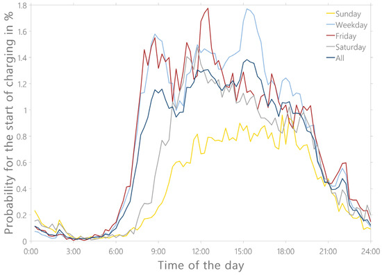 Energies 15 04748 g0a1 550