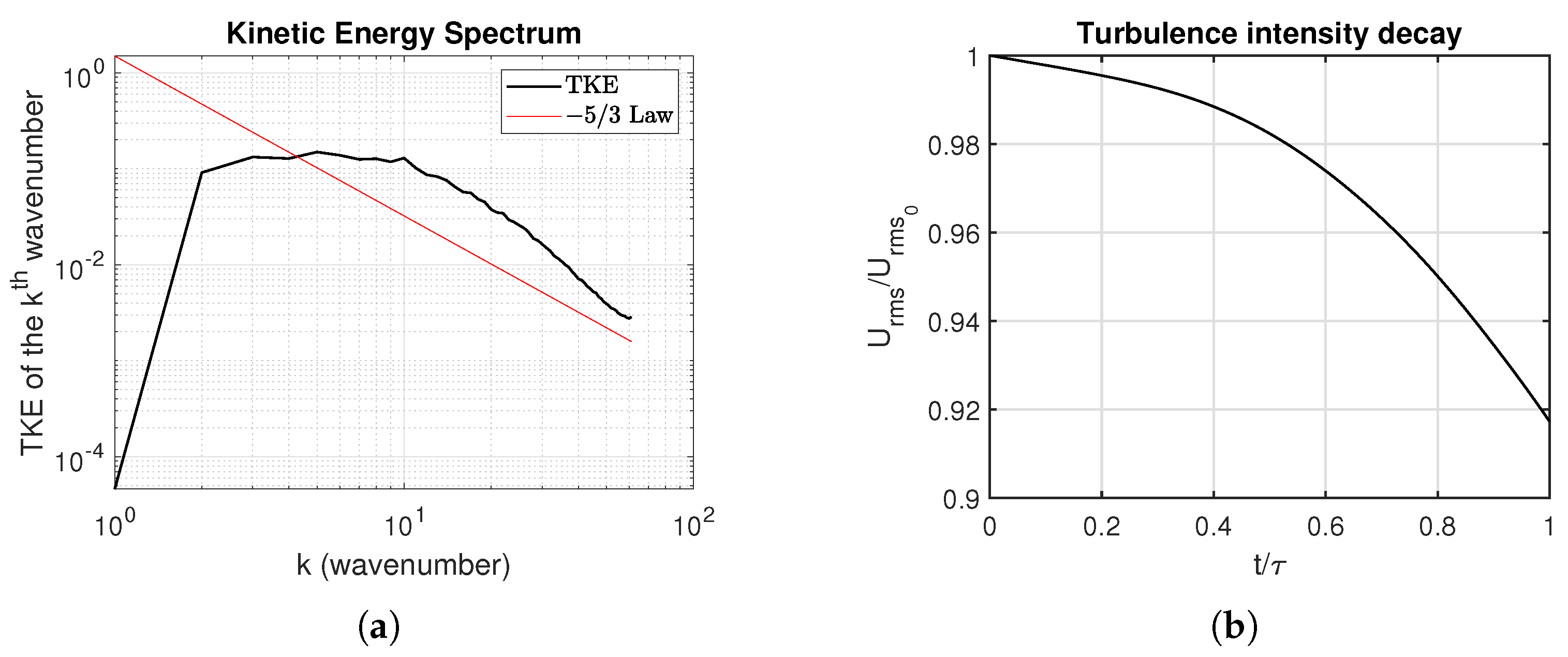 Energies 15 04749 g001