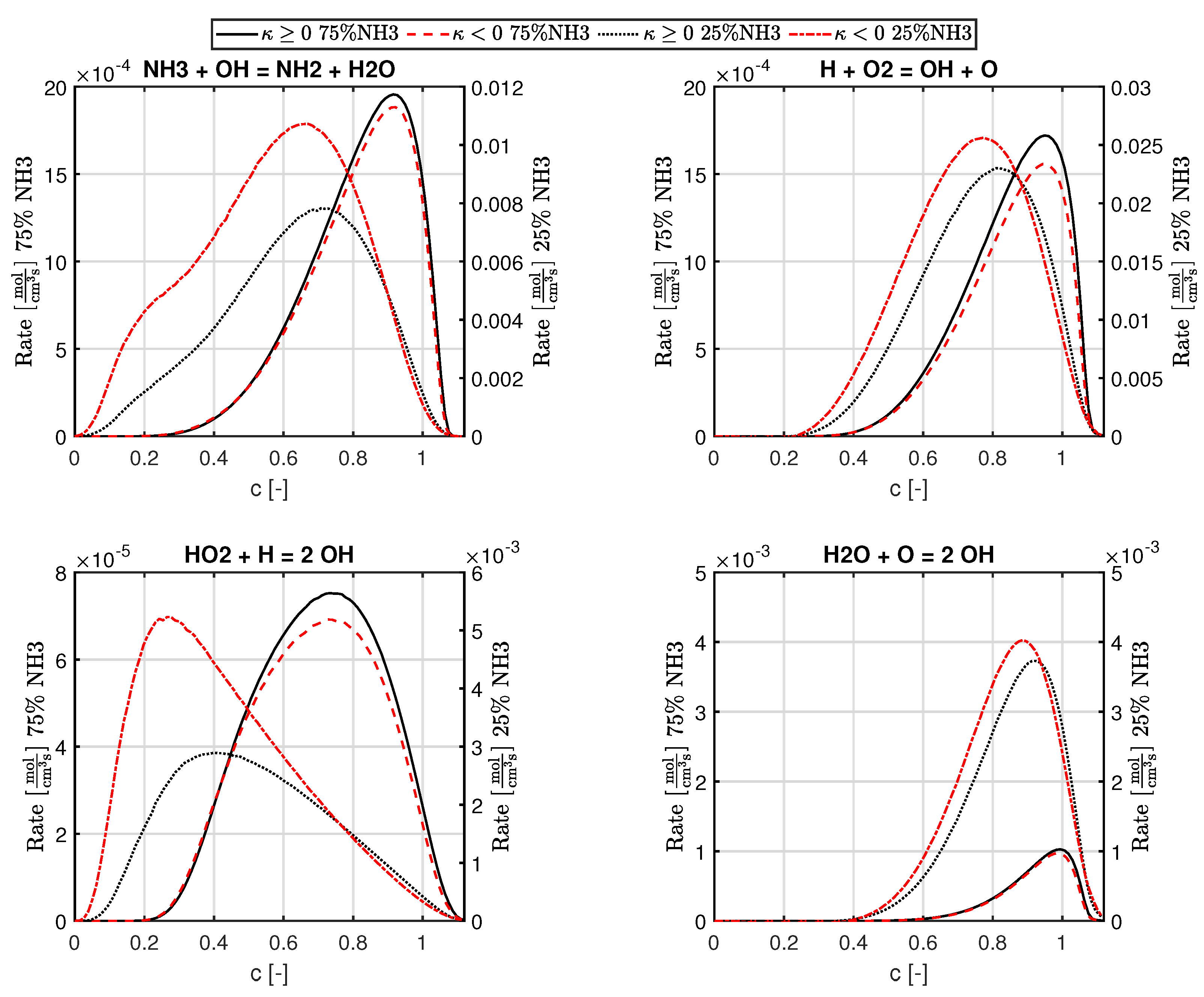 Energies 15 04749 g008