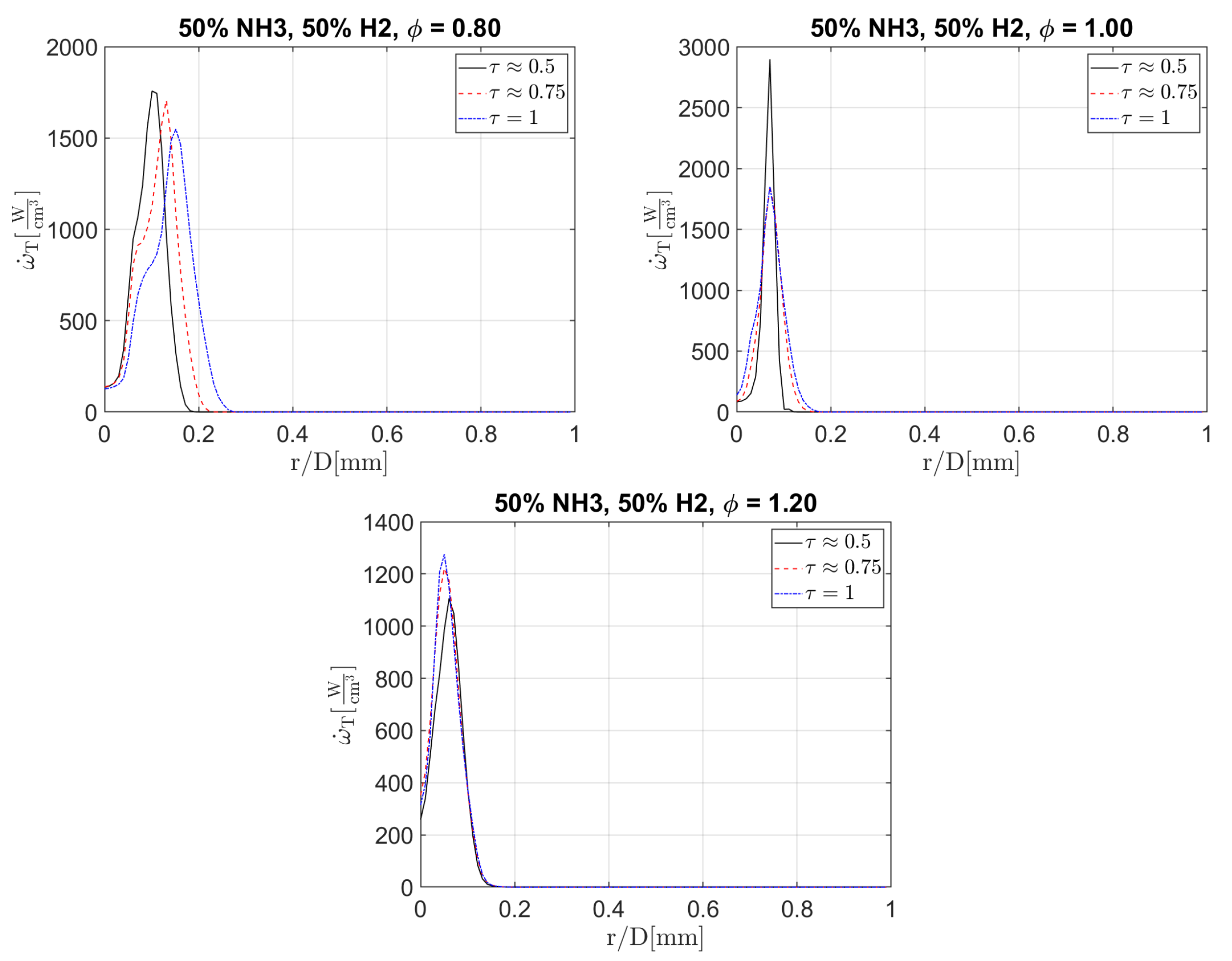 Energies 15 04749 g013