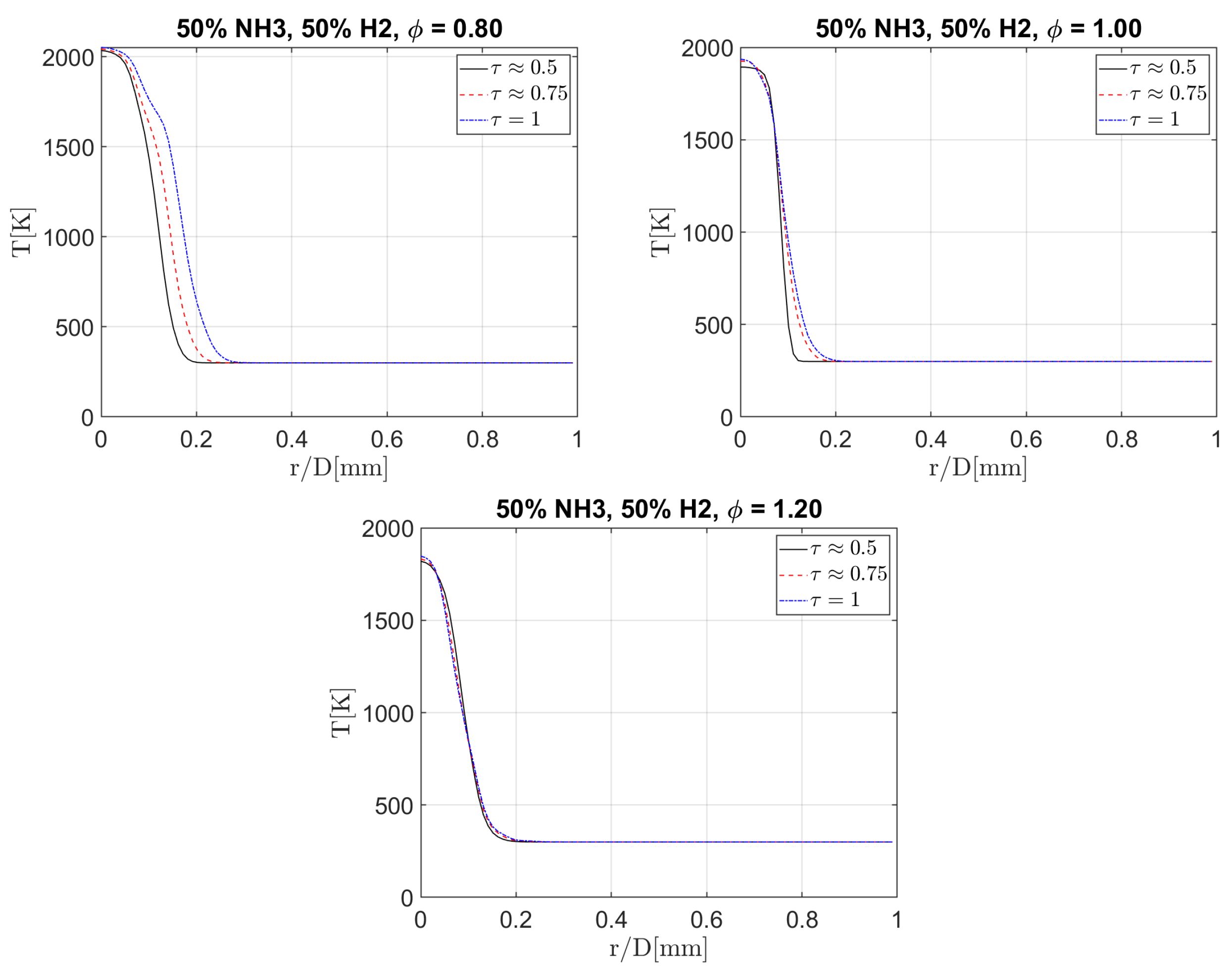 Energies 15 04749 g014
