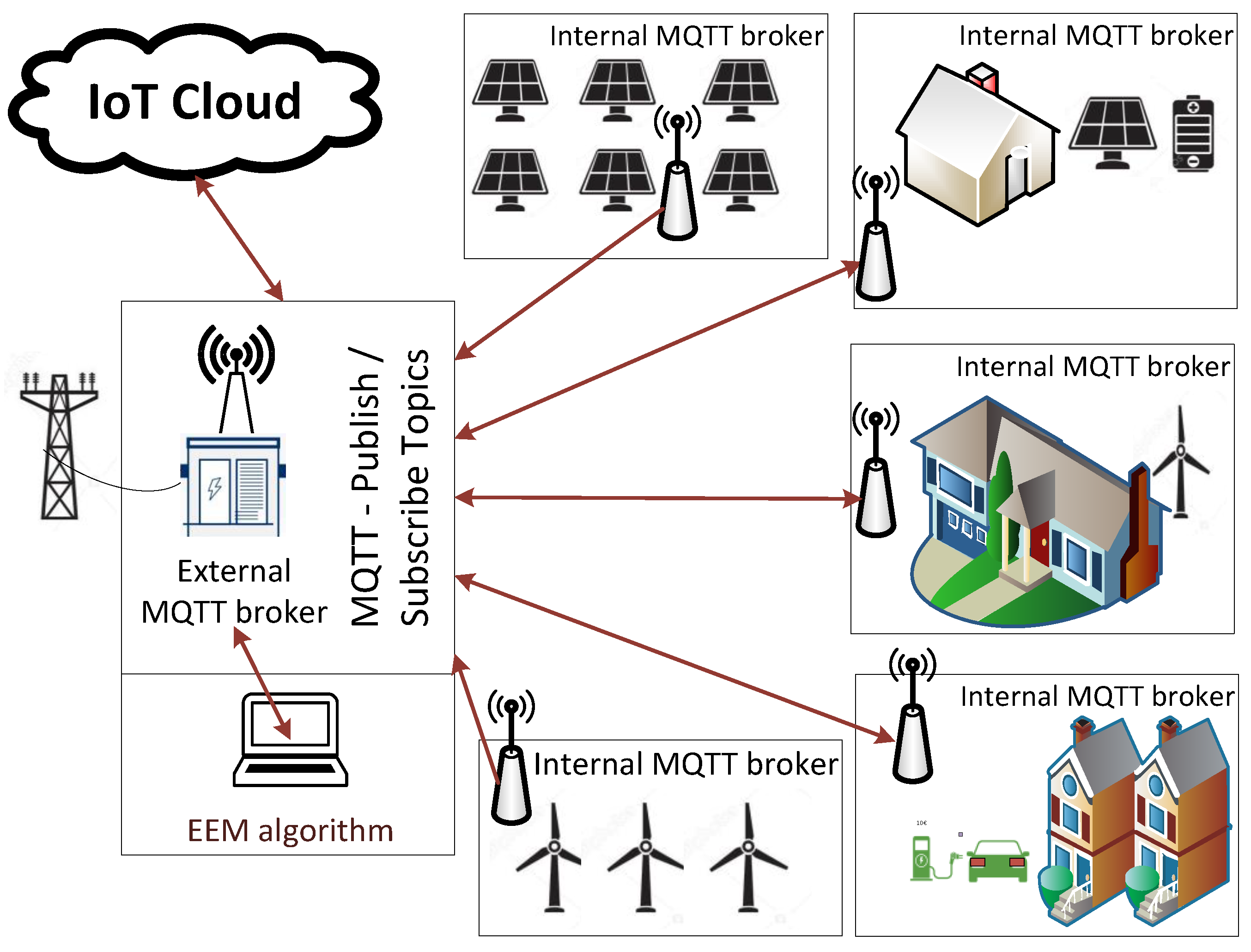 Energies 15 04750 g002