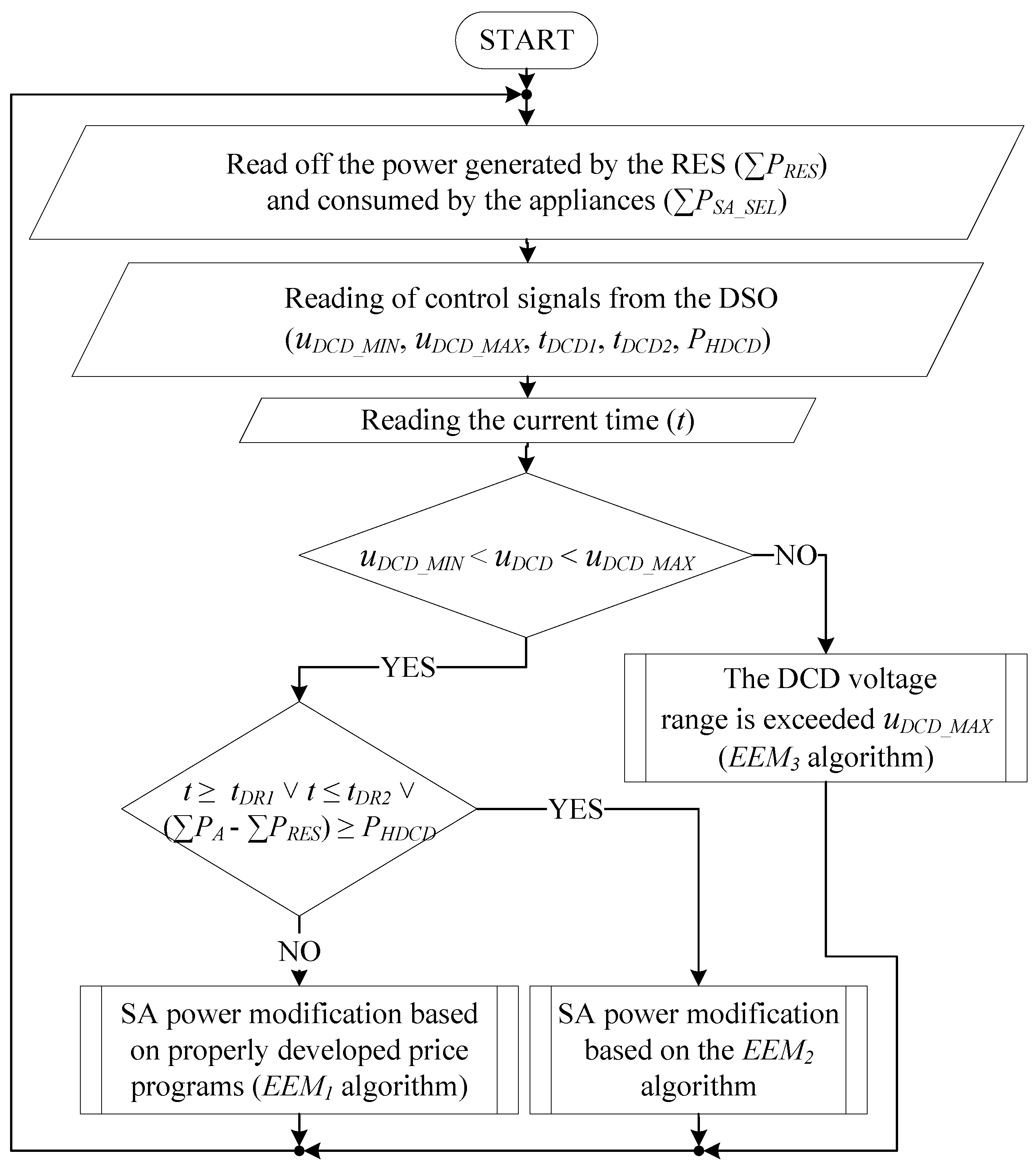 Energies 15 04750 g003