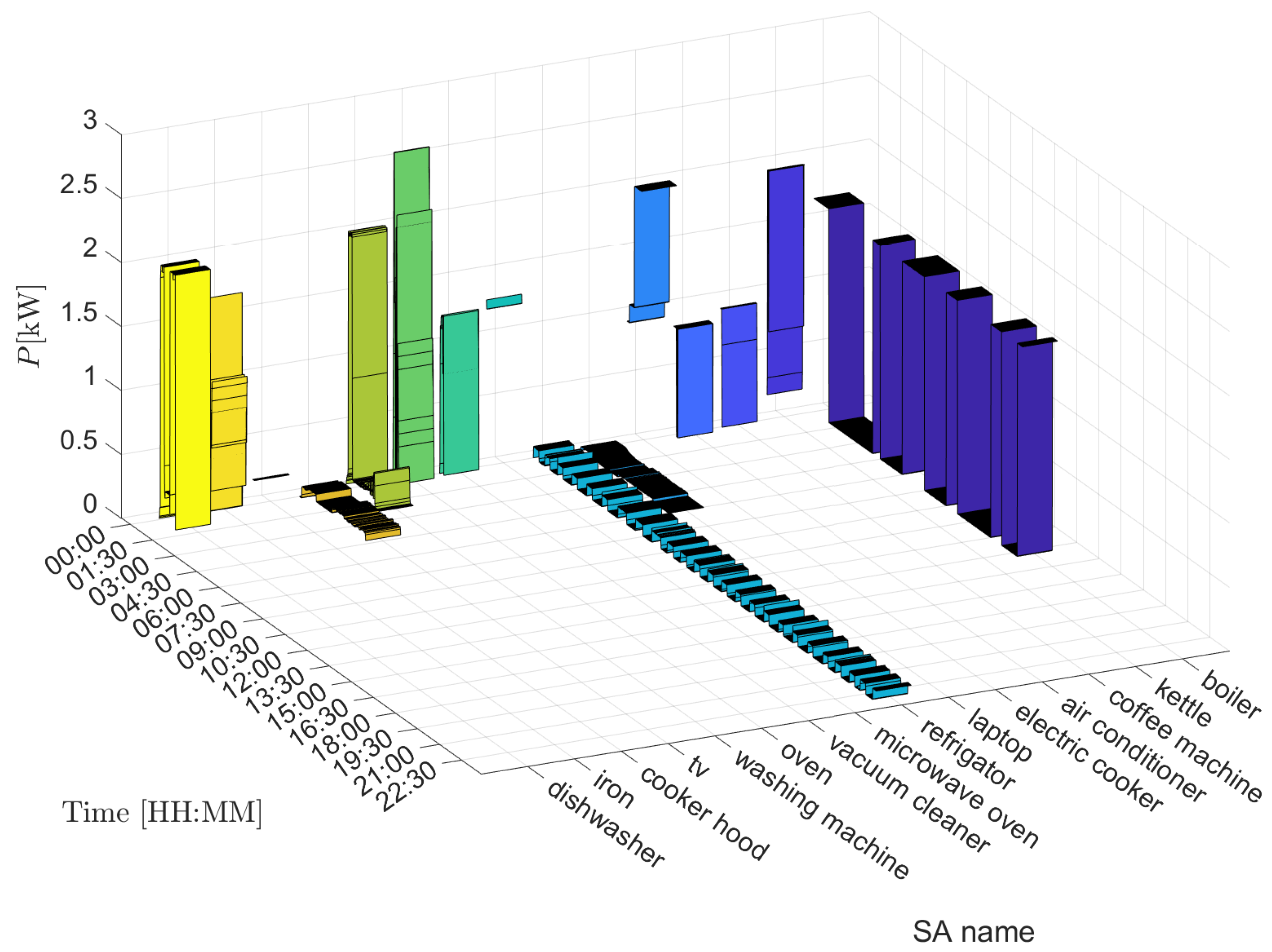 Energies 15 04750 g005