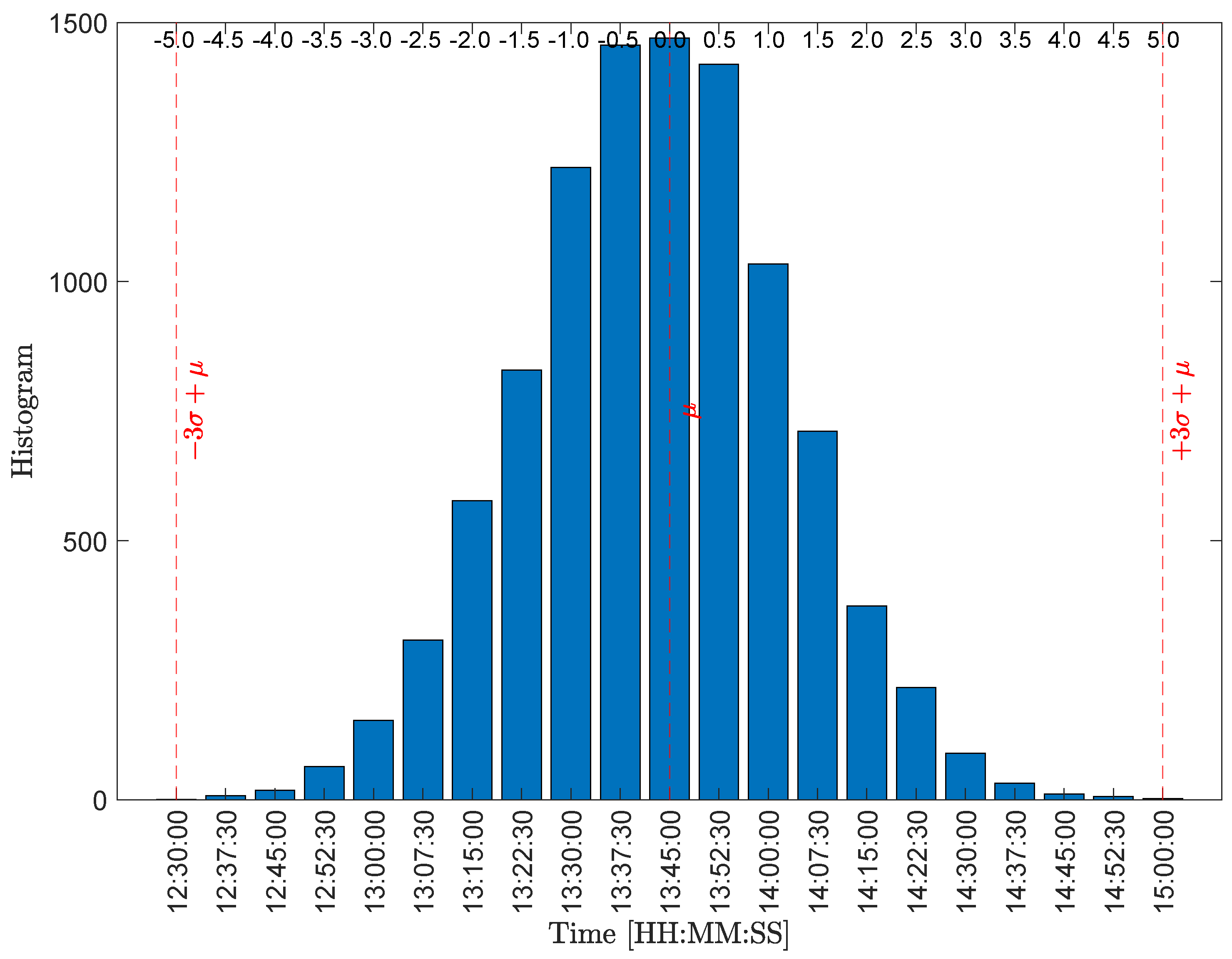 Energies 15 04750 g006