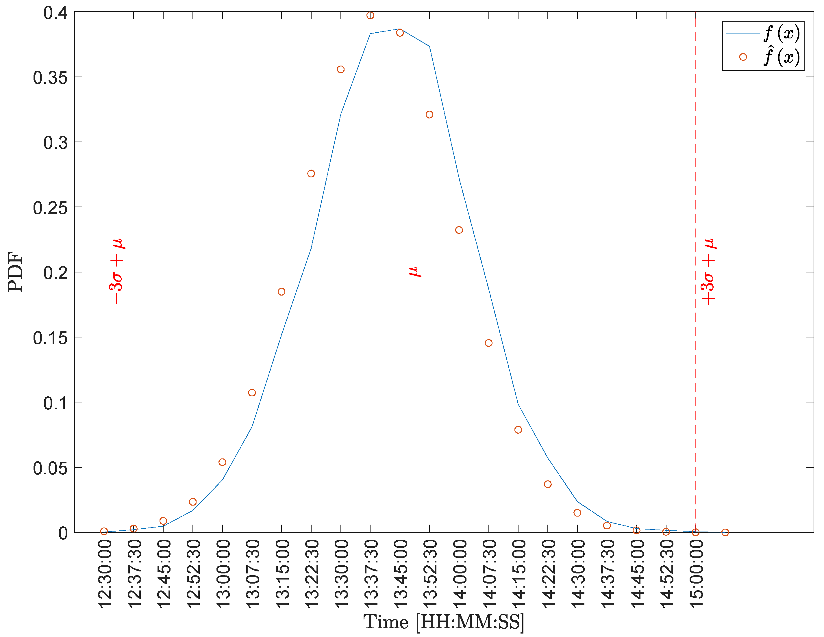 Energies 15 04750 g007