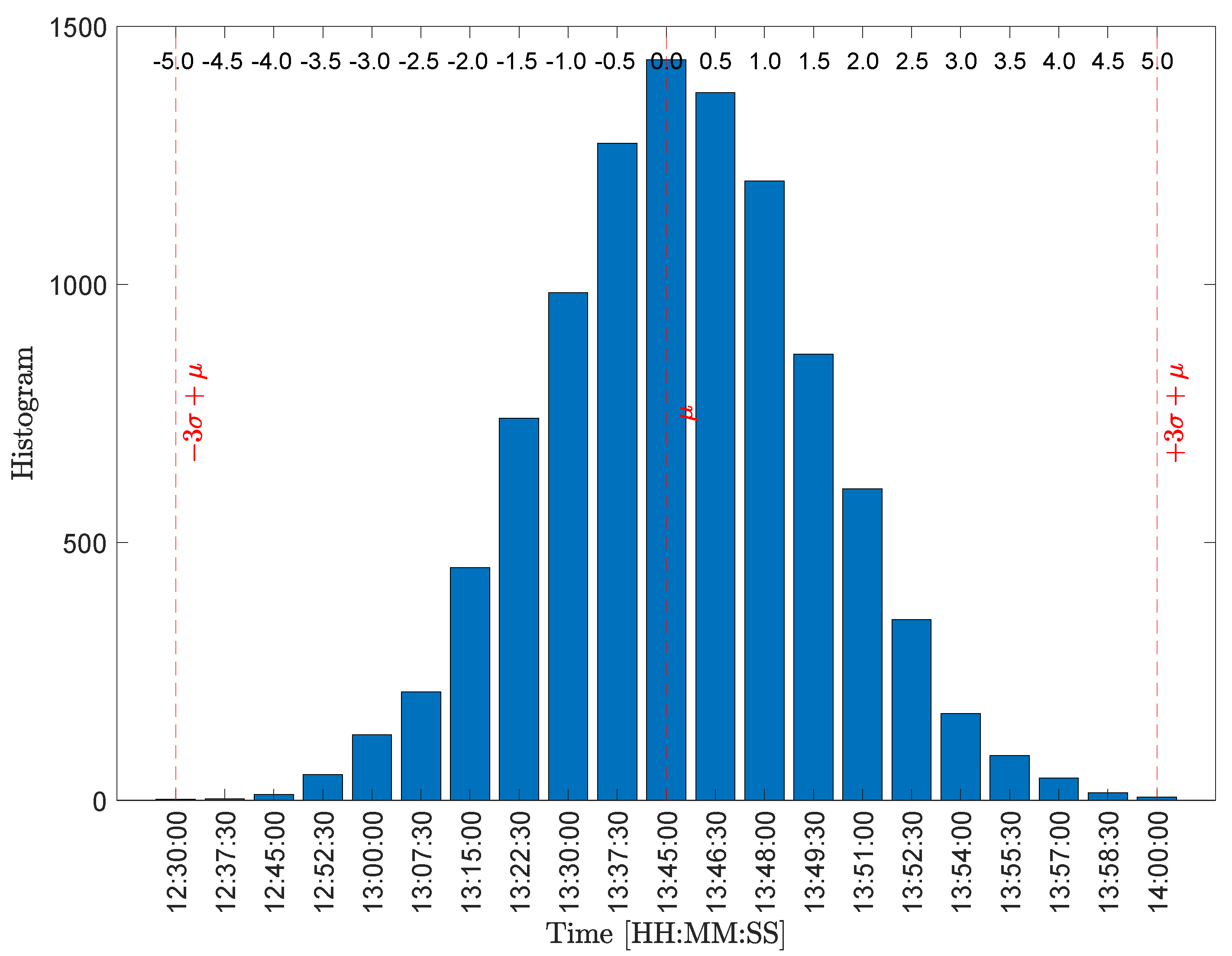 Energies 15 04750 g008