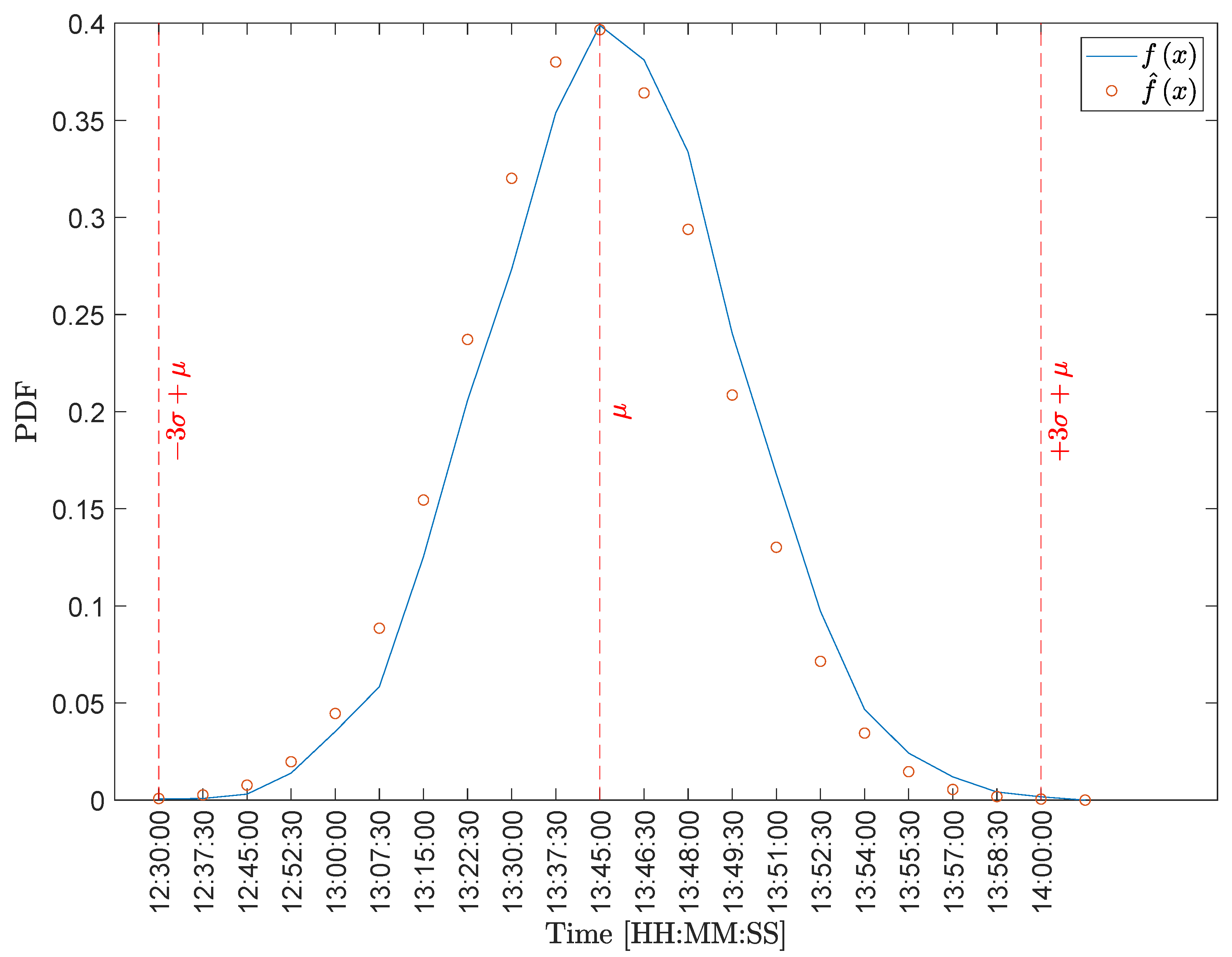 Energies 15 04750 g009
