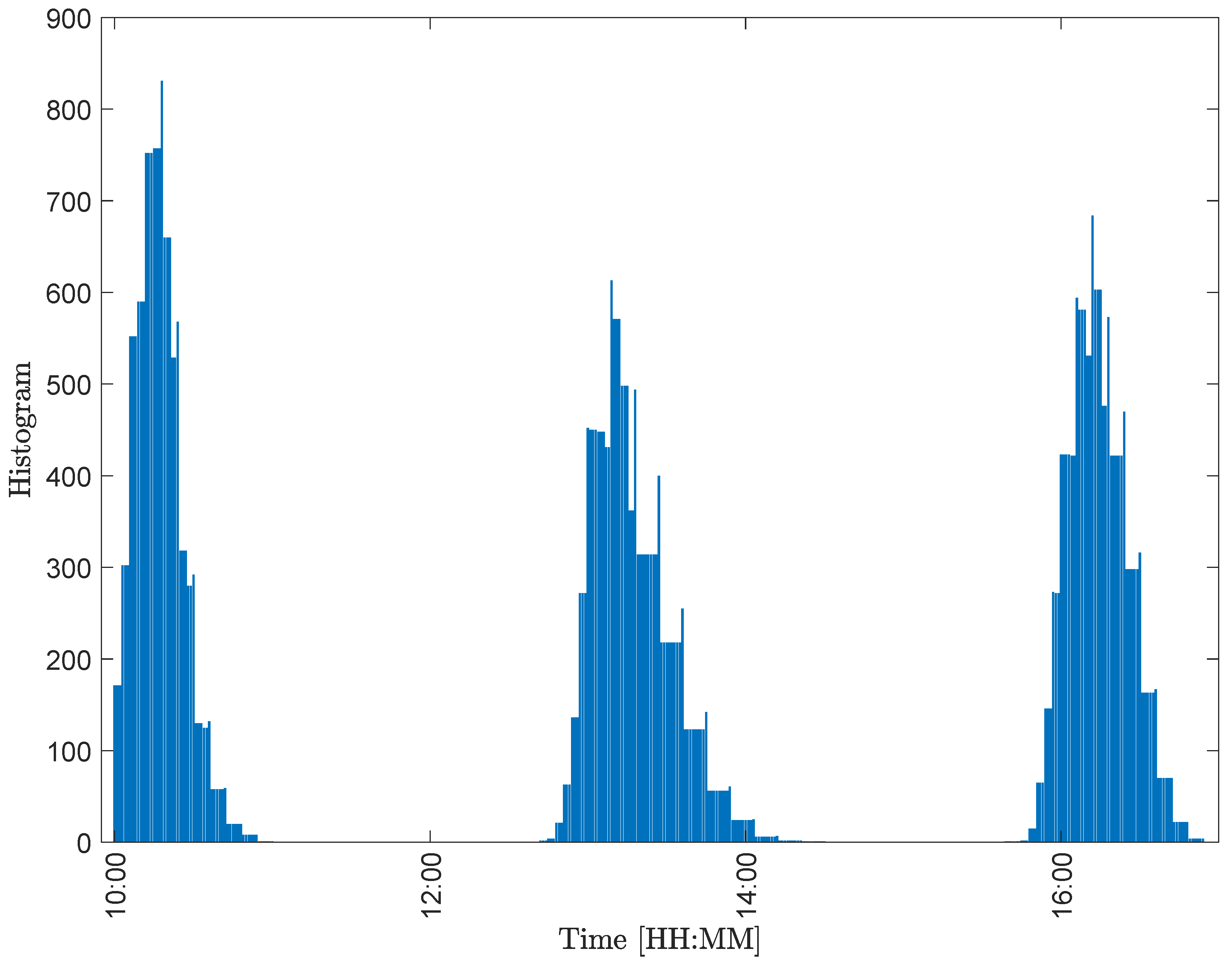 Energies 15 04750 g010