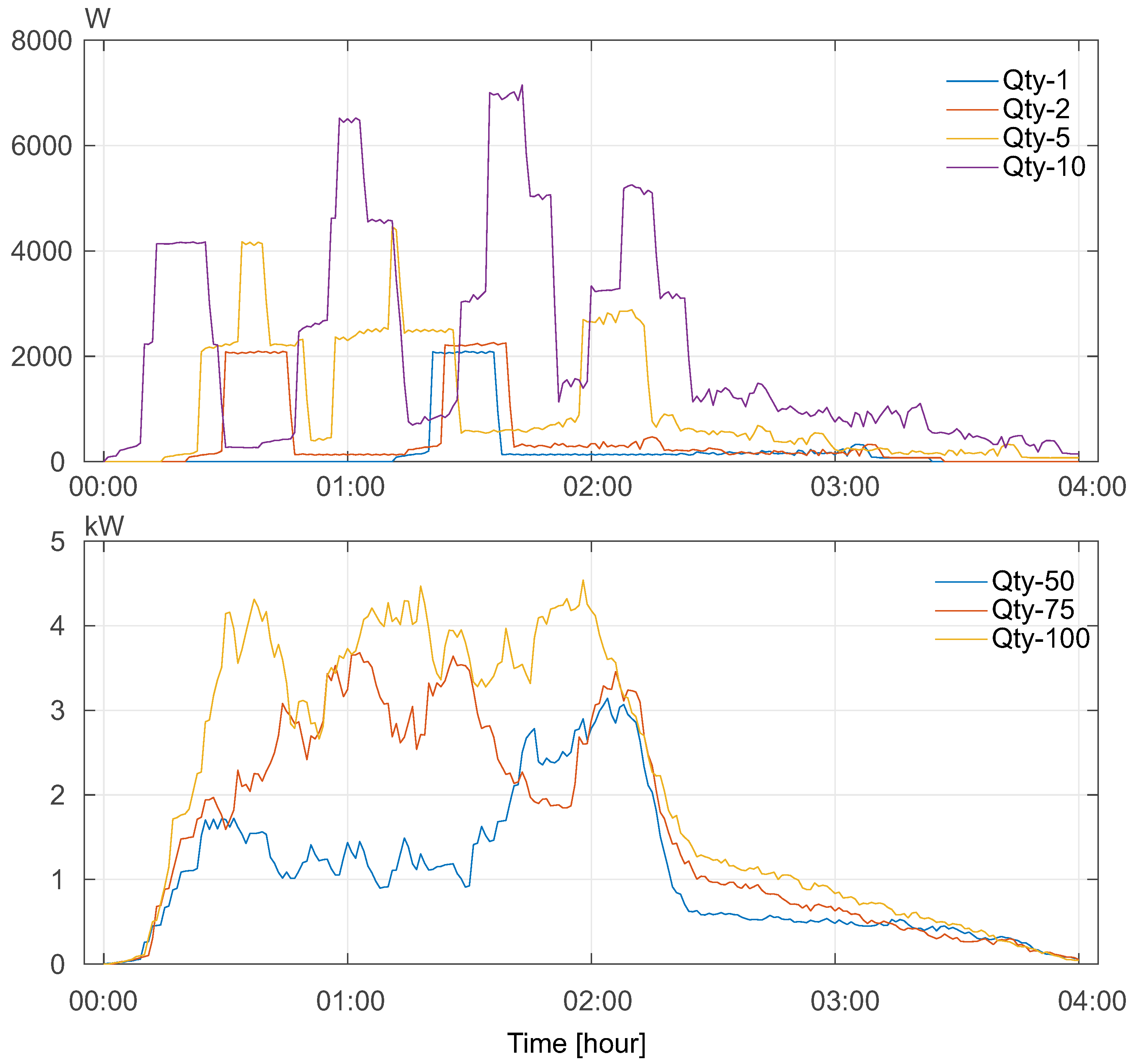 Energies 15 04750 g014