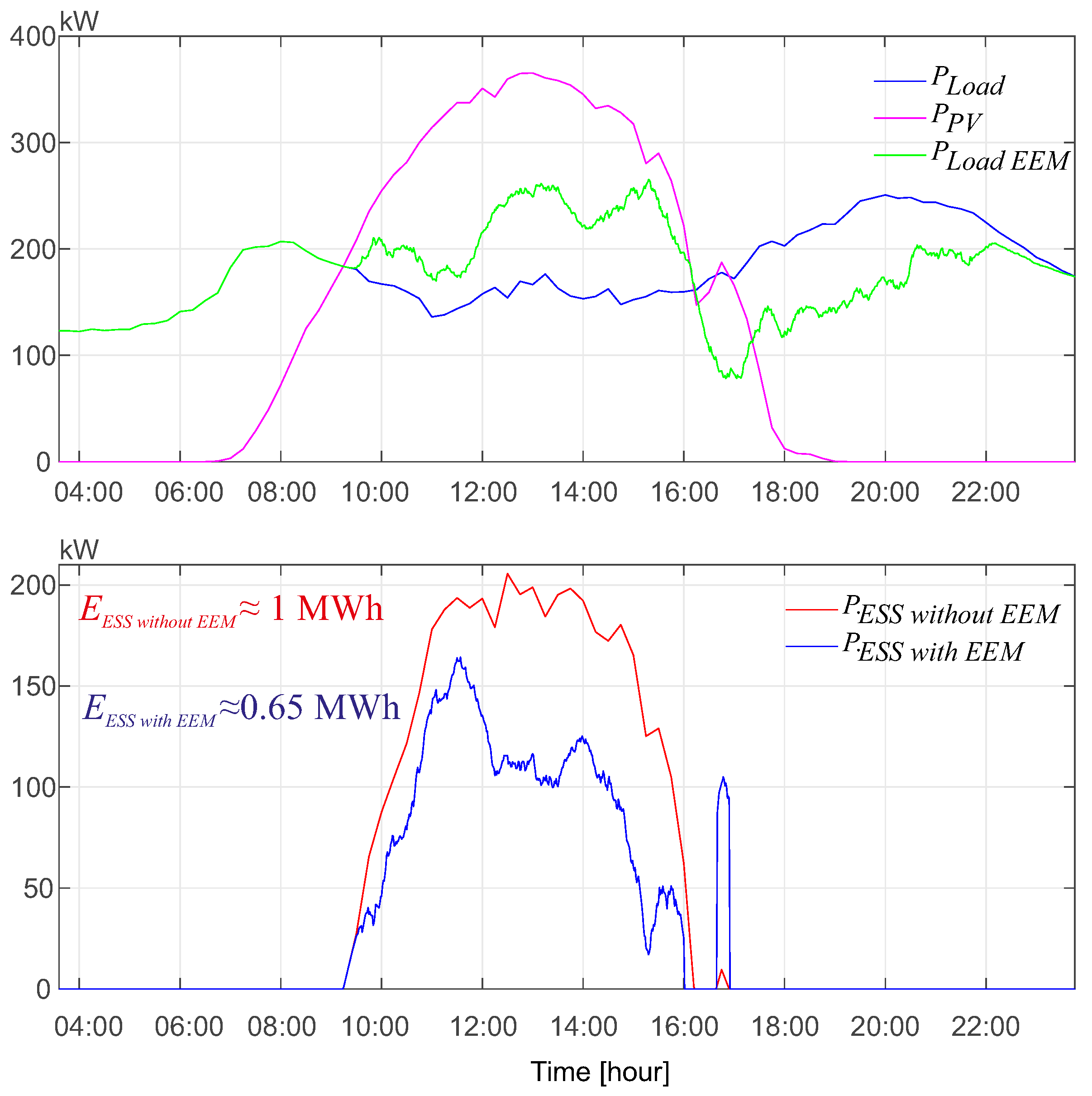 Energies 15 04750 g016