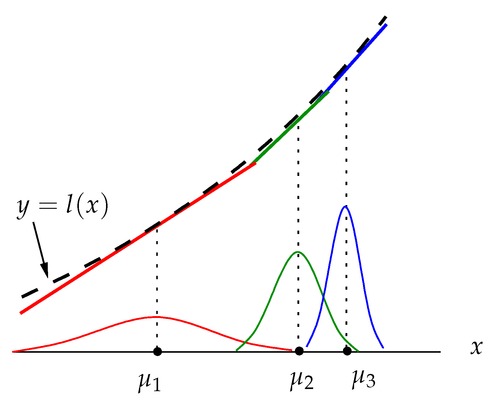 Energies 15 04752 g004