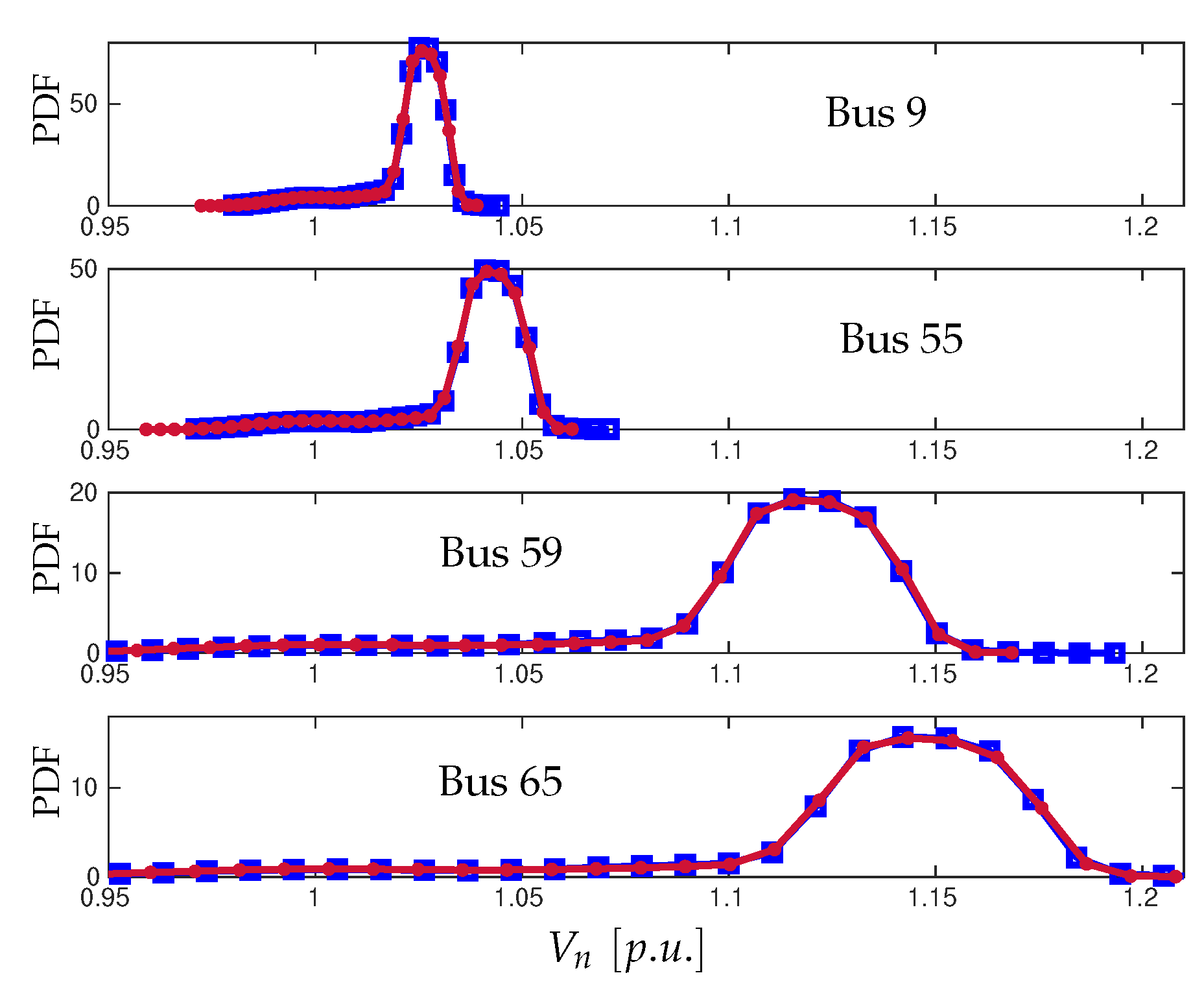 Energies 15 04752 g006