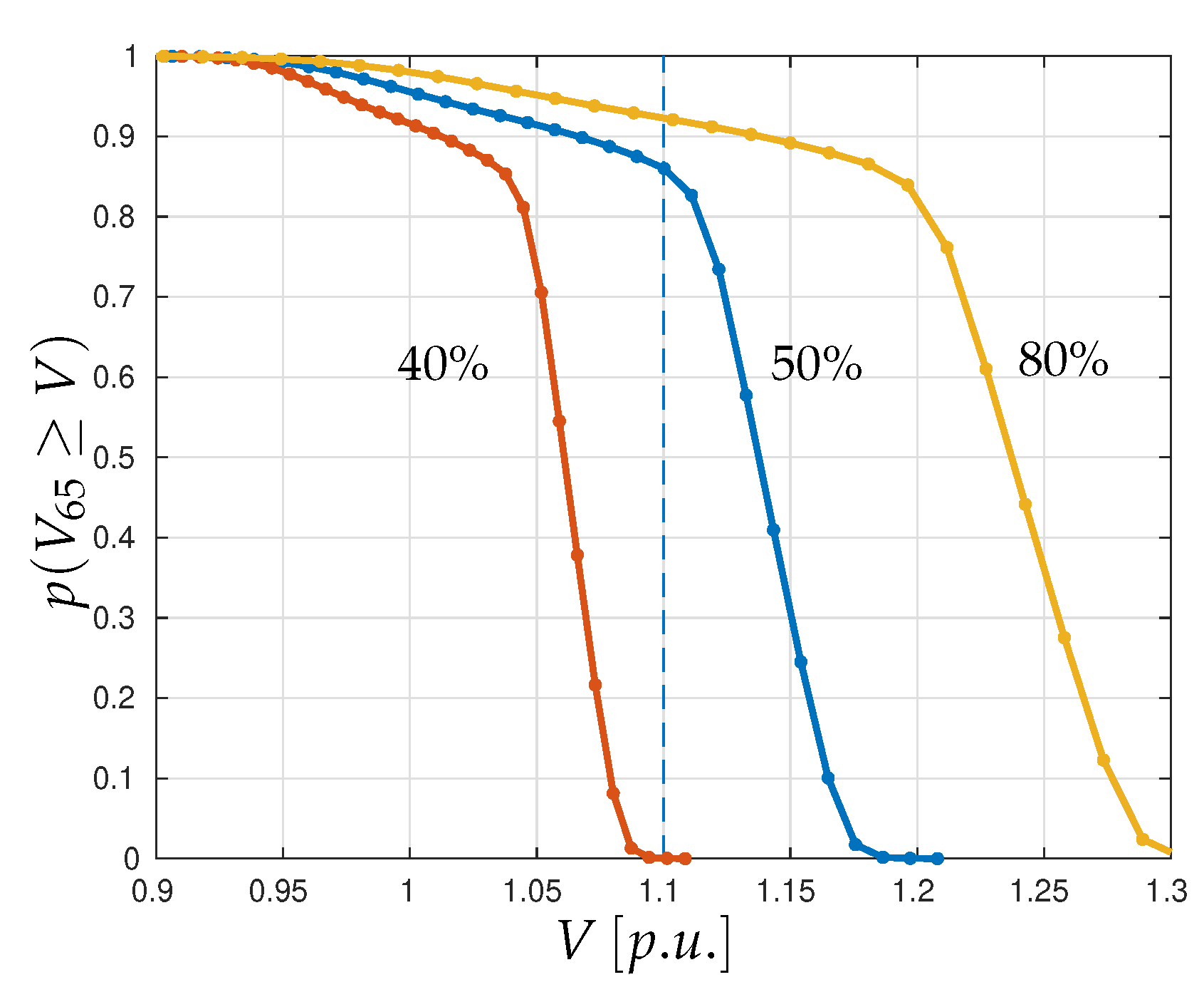 Energies 15 04752 g009