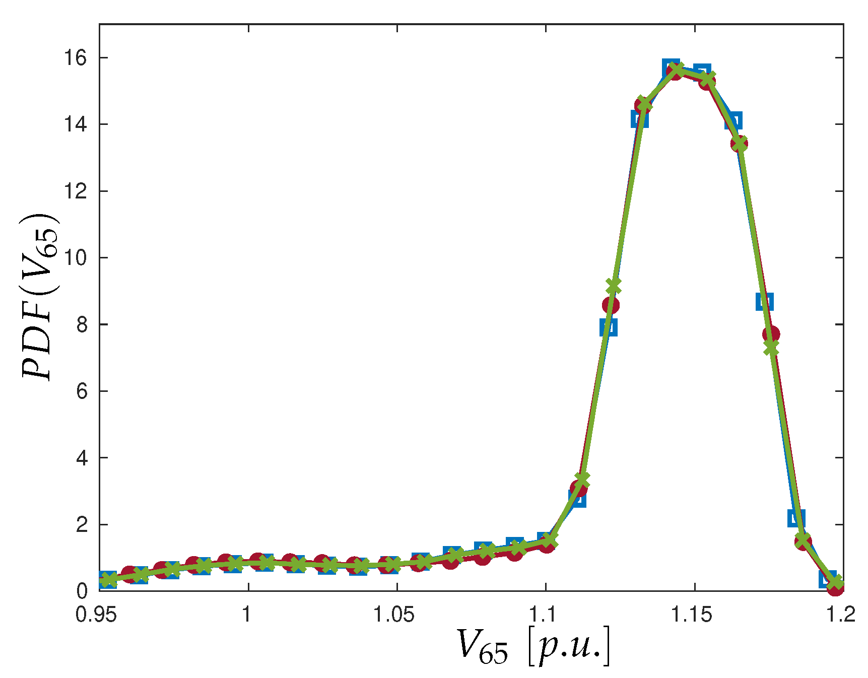 Energies 15 04752 g010
