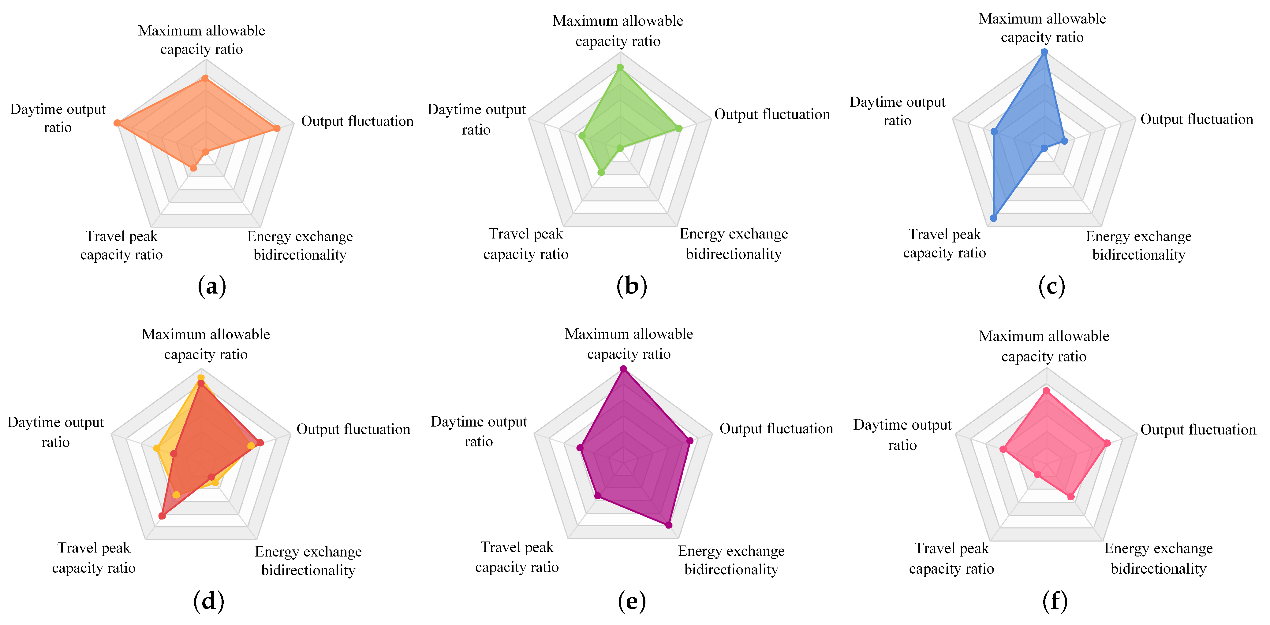 Energies 15 04754 g001