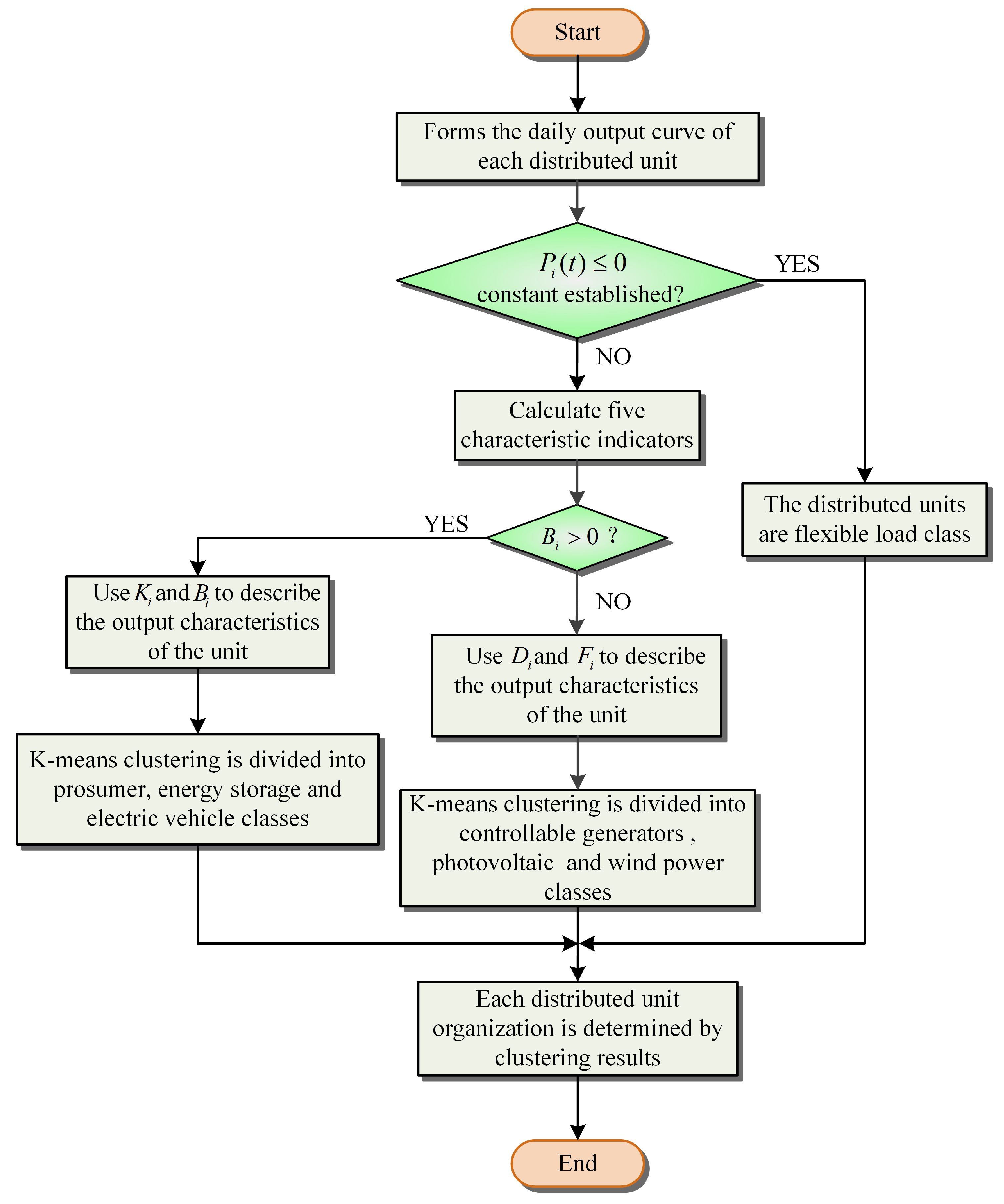 Energies 15 04754 g003