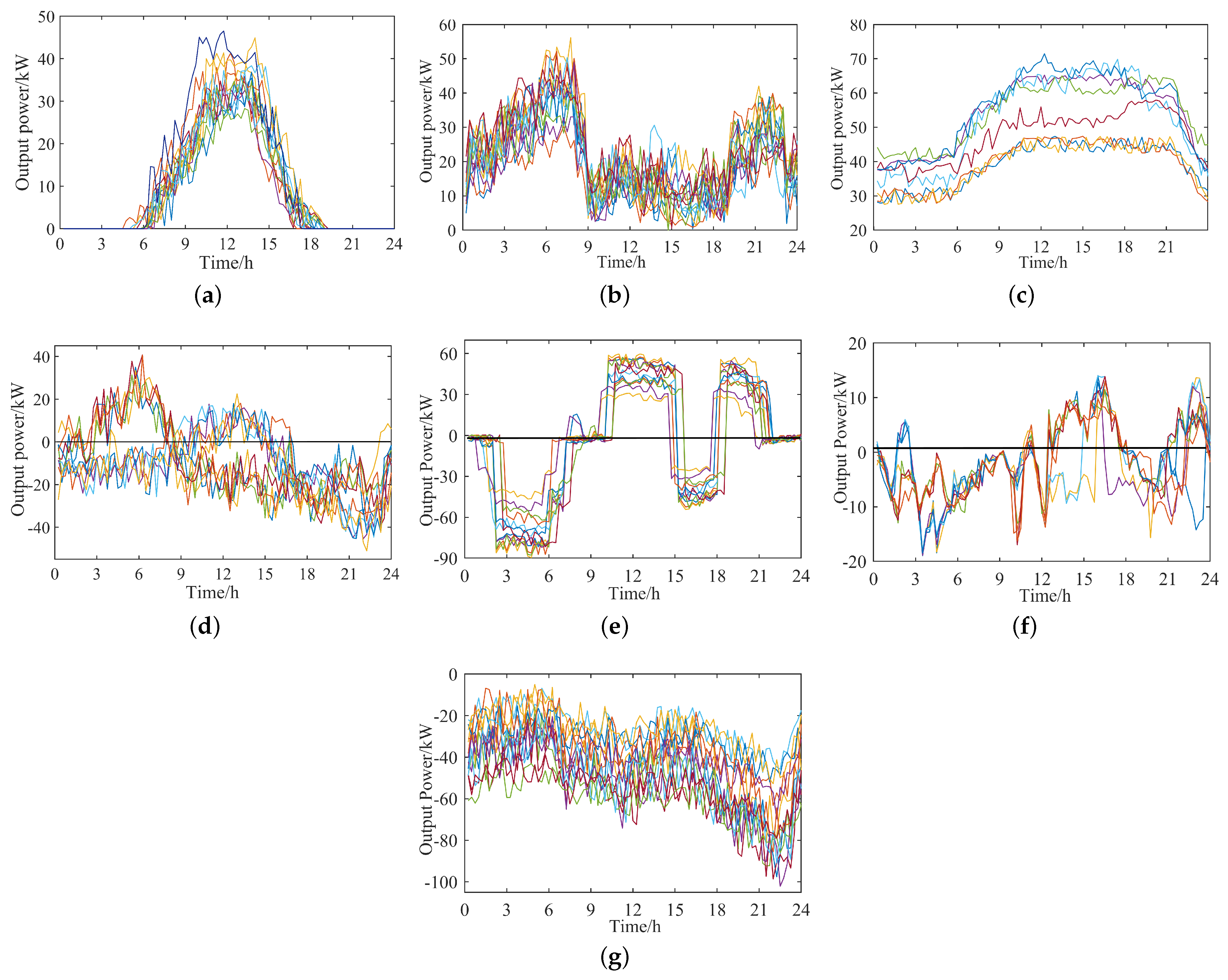 Energies 15 04754 g006