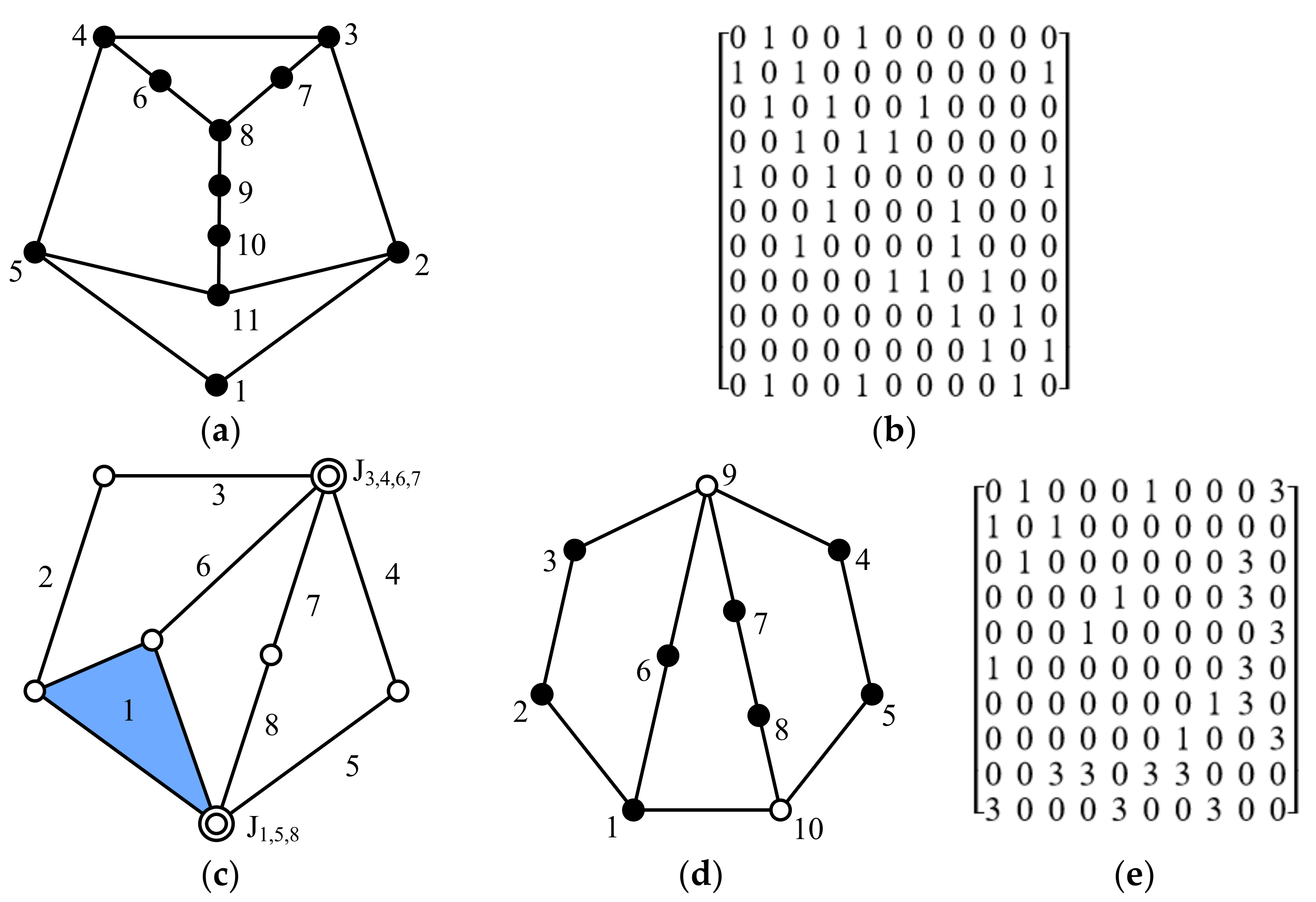Energies 15 04755 g003
