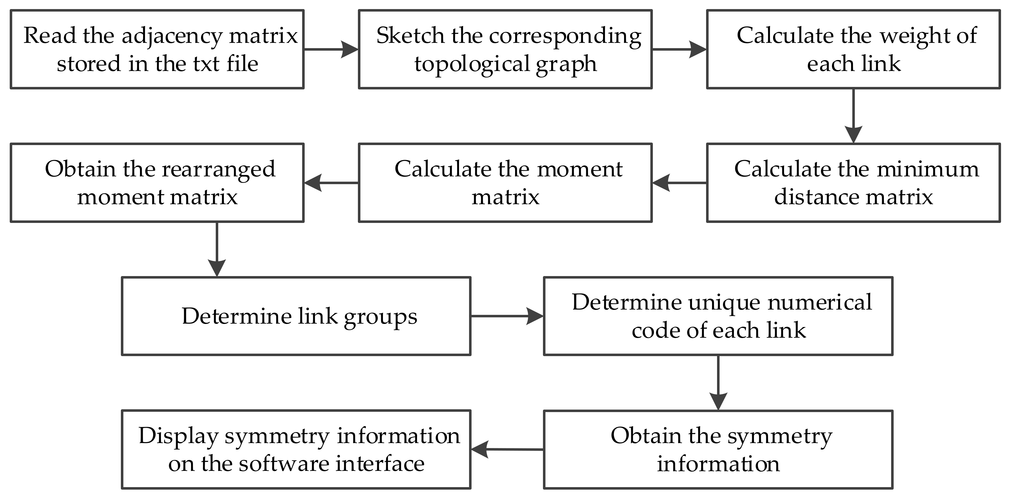 Energies 15 04755 g005