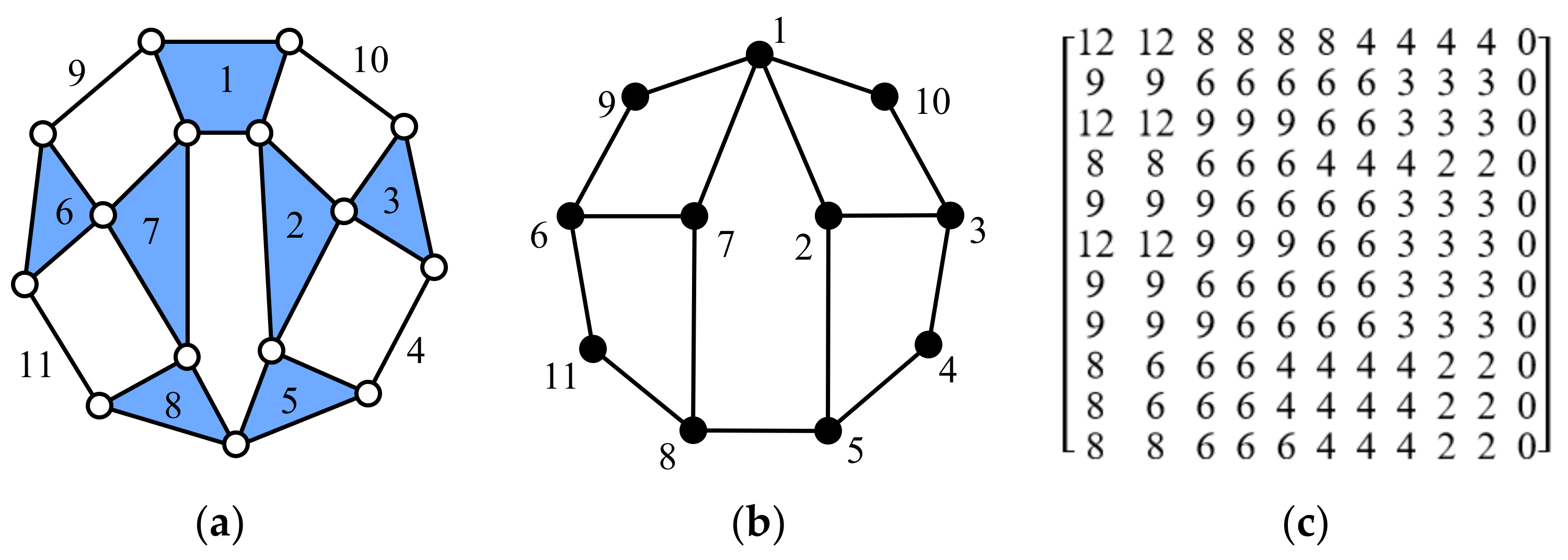 Energies 15 04755 g016