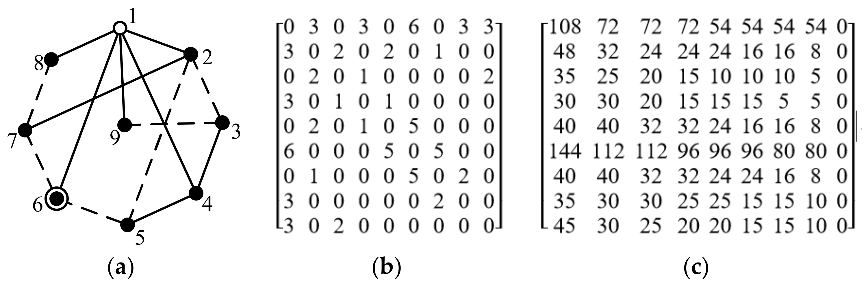 Energies 15 04755 g022