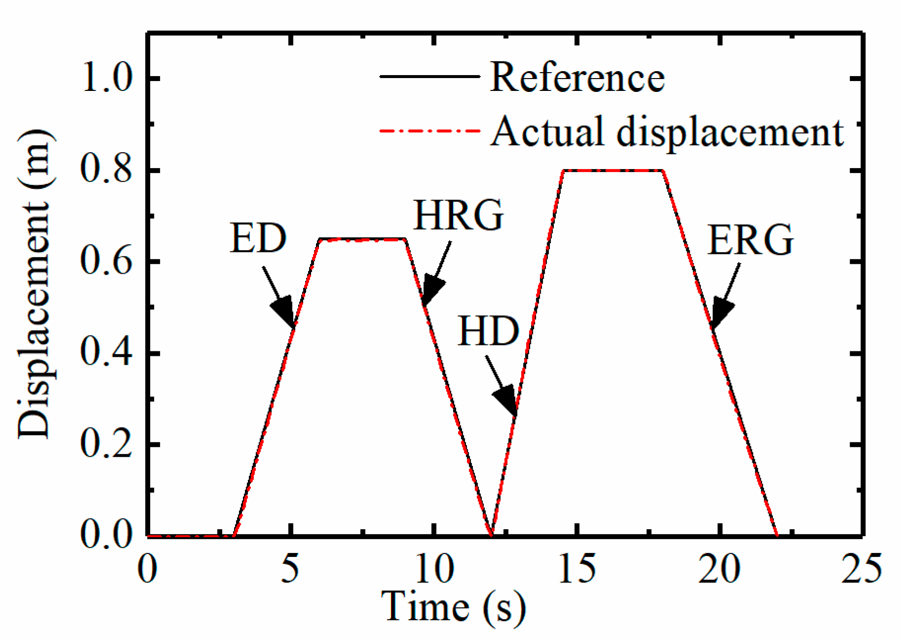 Energies 15 04757 g005
