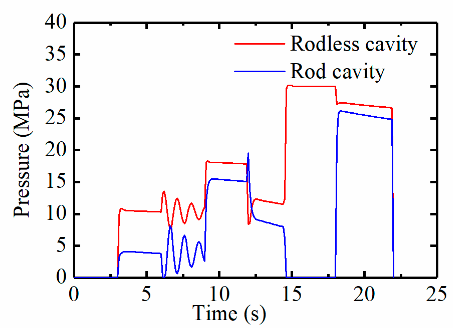 Energies 15 04757 g006