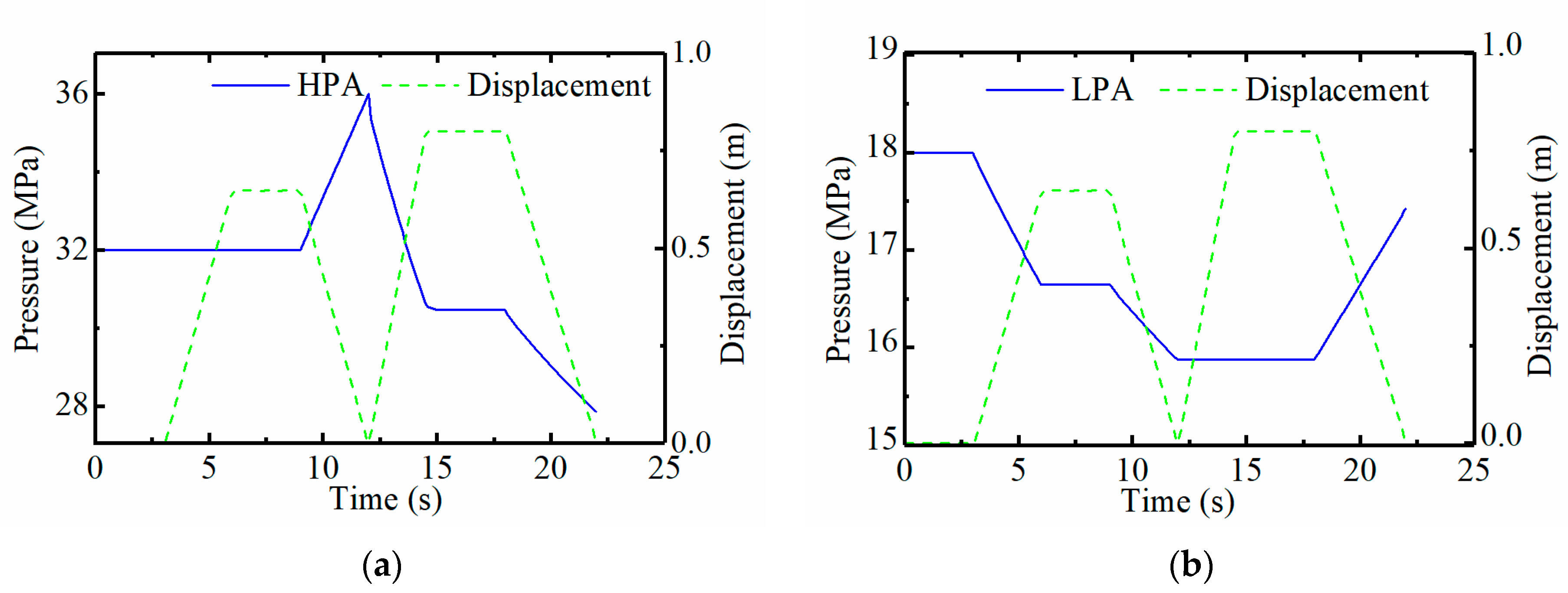 Energies 15 04757 g007