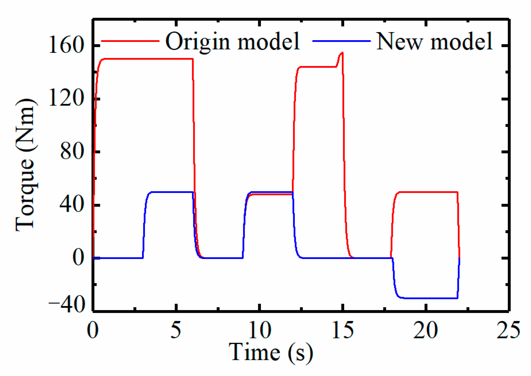Energies 15 04757 g008