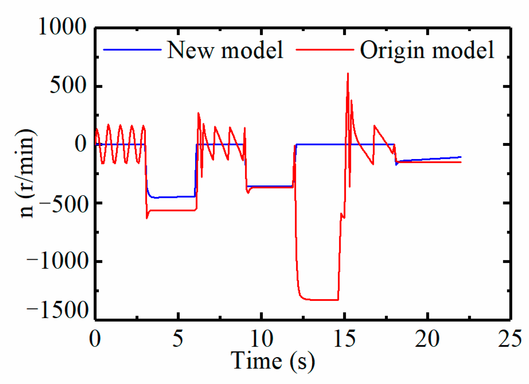 Energies 15 04757 g009