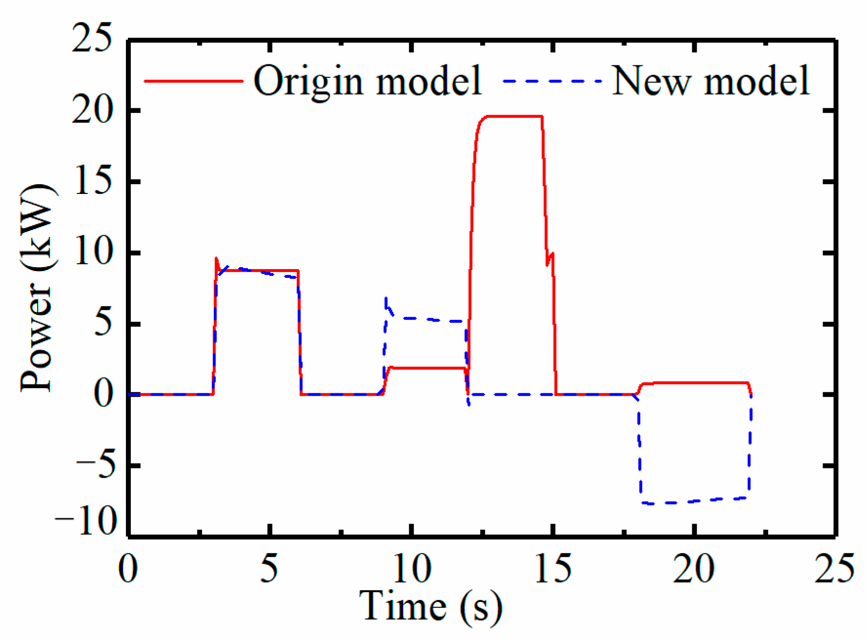 Energies 15 04757 g011