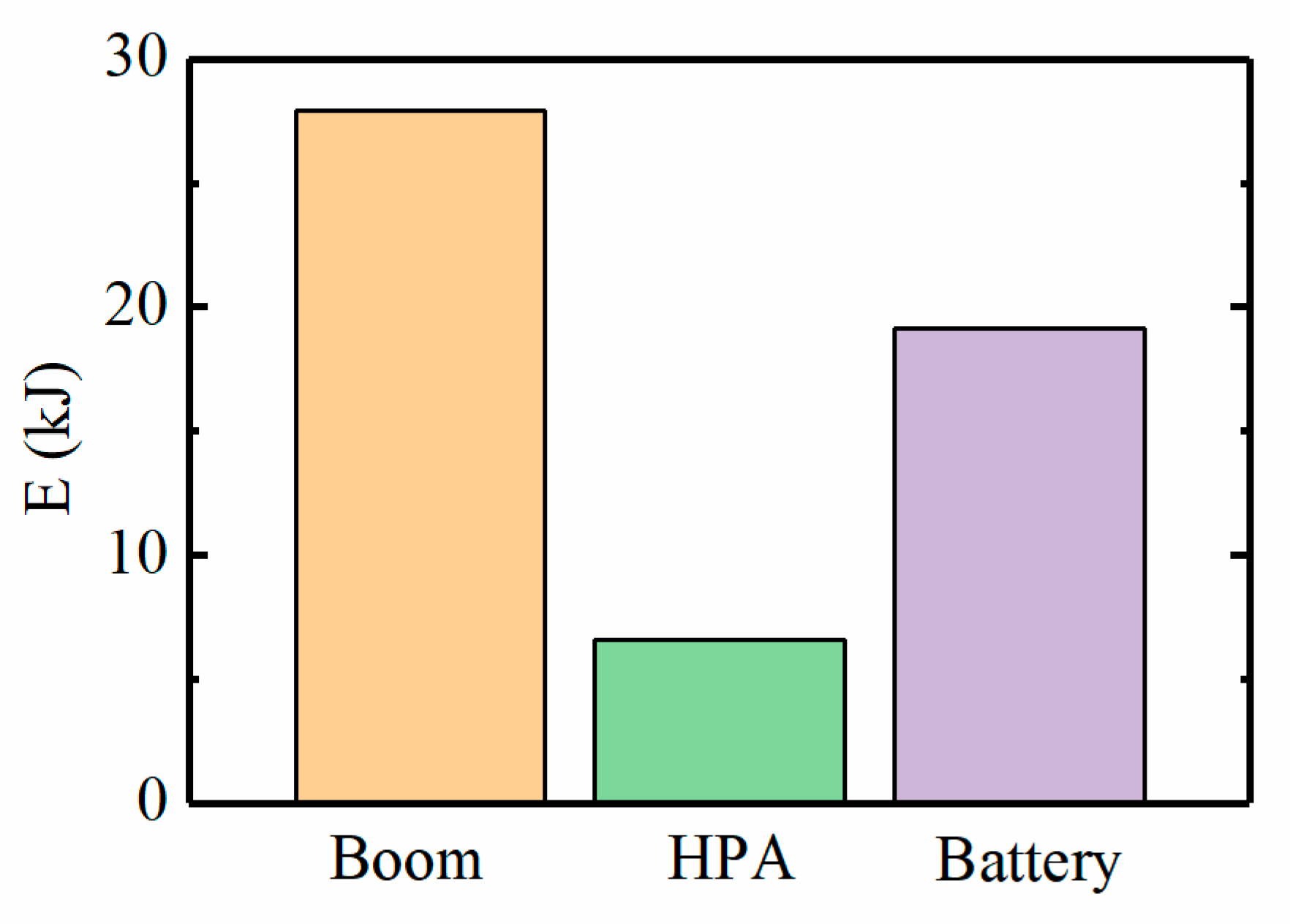 Energies 15 04757 g012