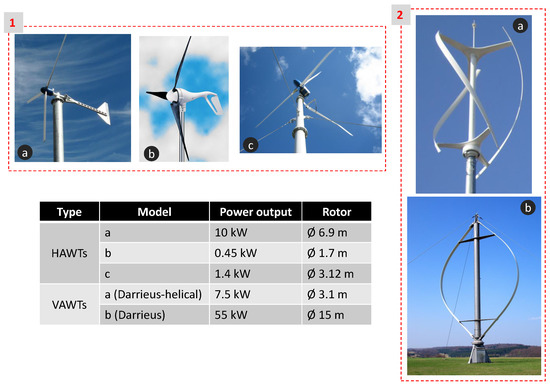 Energies 15 04759 g003 550