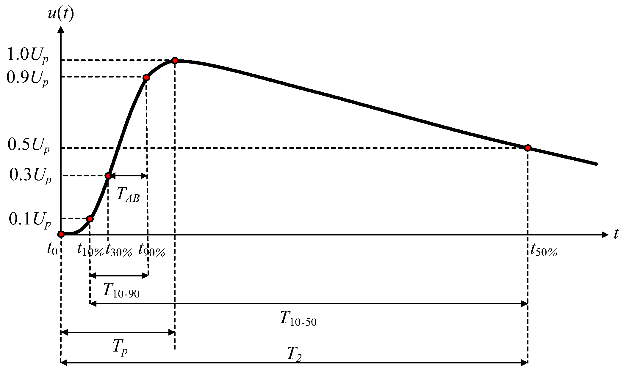 Energies 15 04760 g001