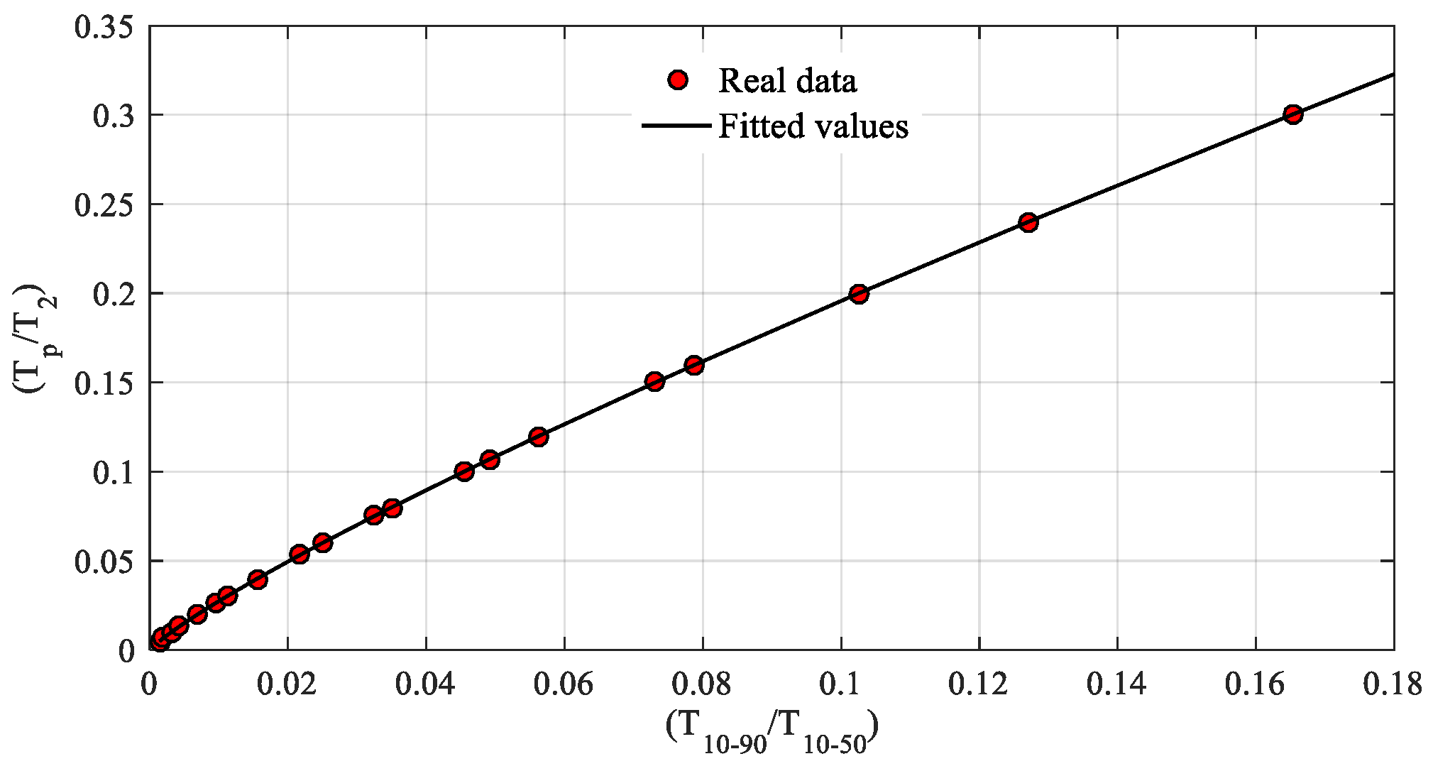 Energies 15 04760 g004