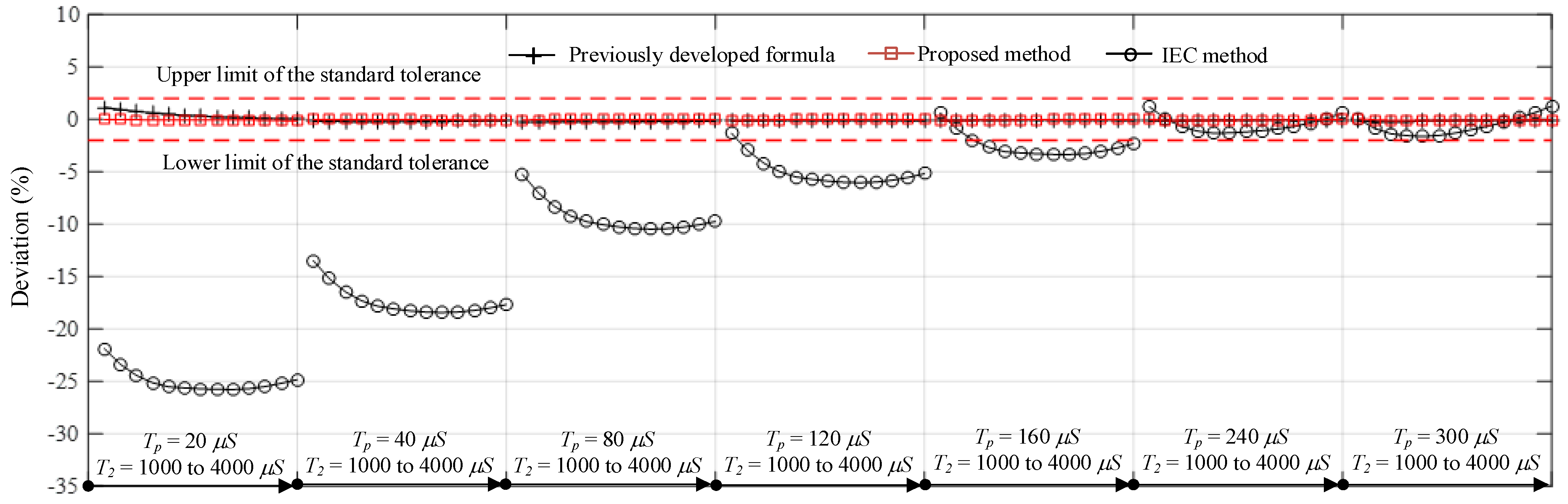 Energies 15 04760 g005