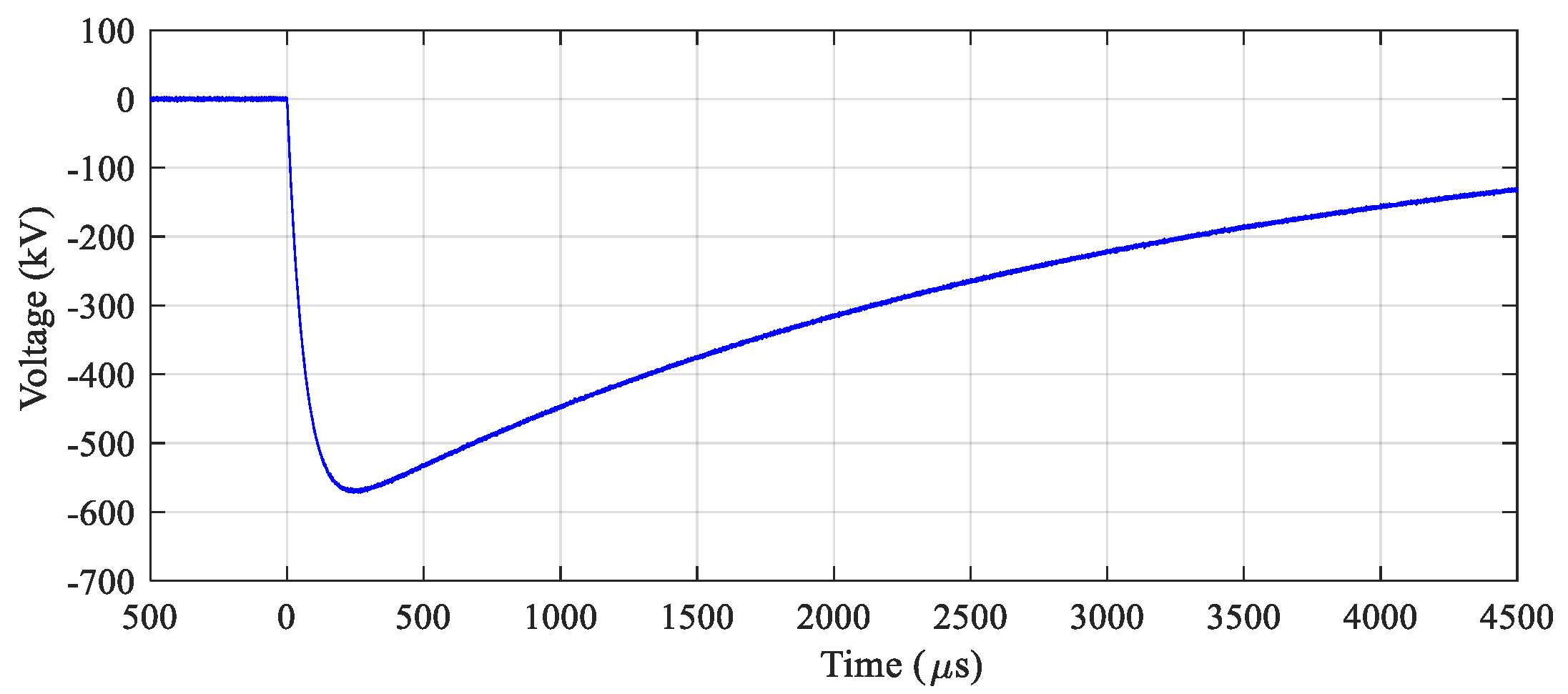 Energies 15 04760 g008