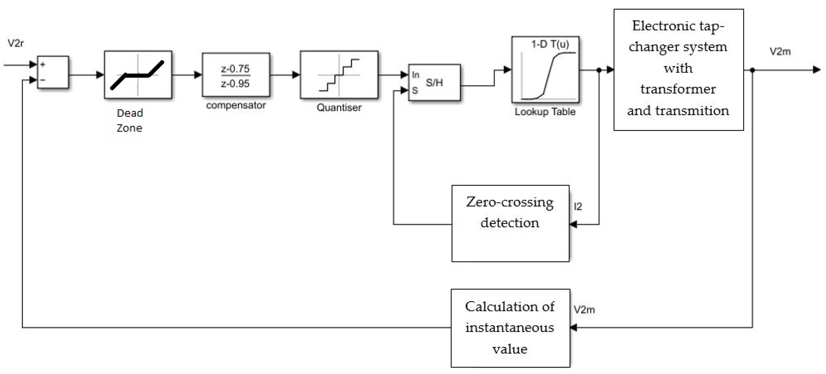 Energies 15 04773 g002