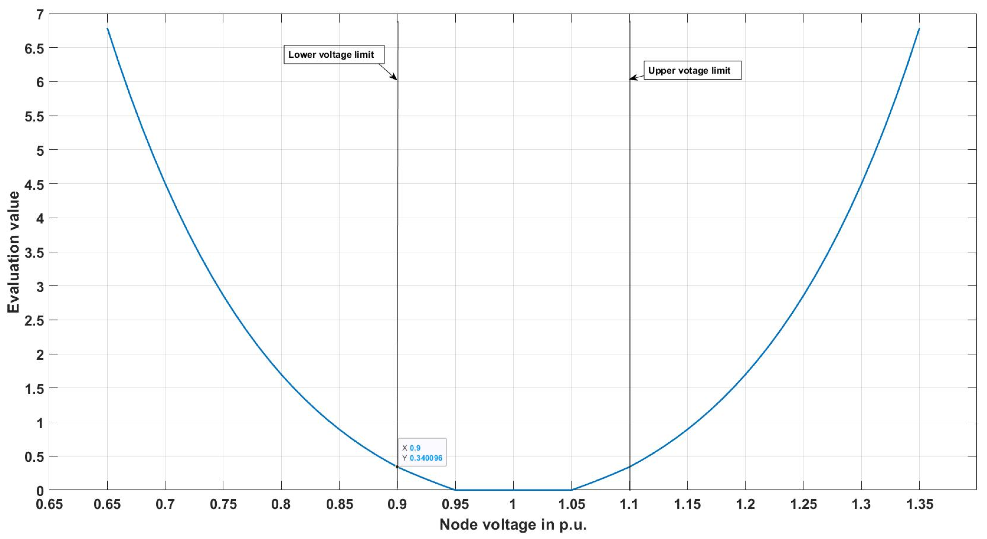 Energies 15 04773 g005