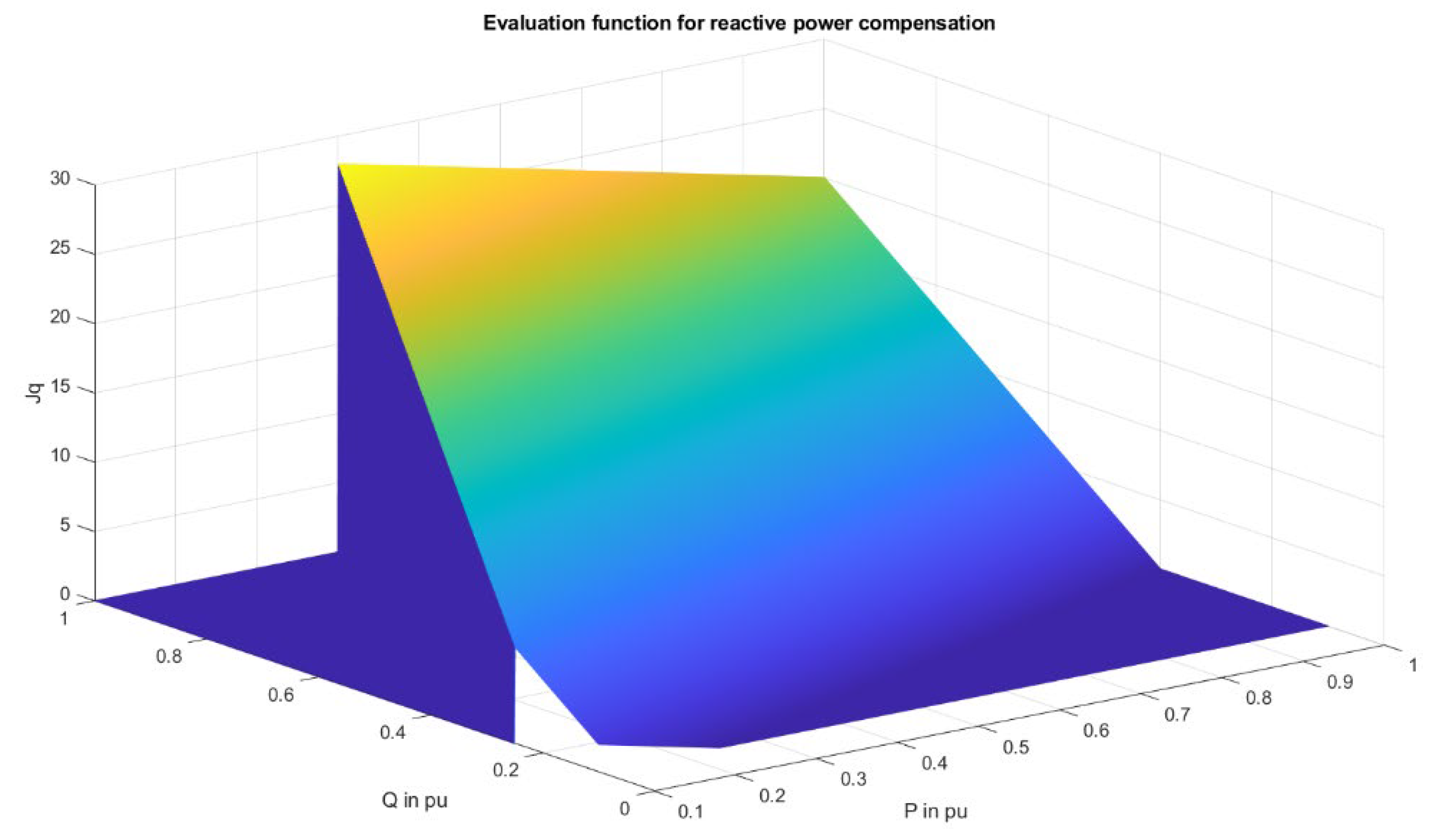 Energies 15 04773 g006