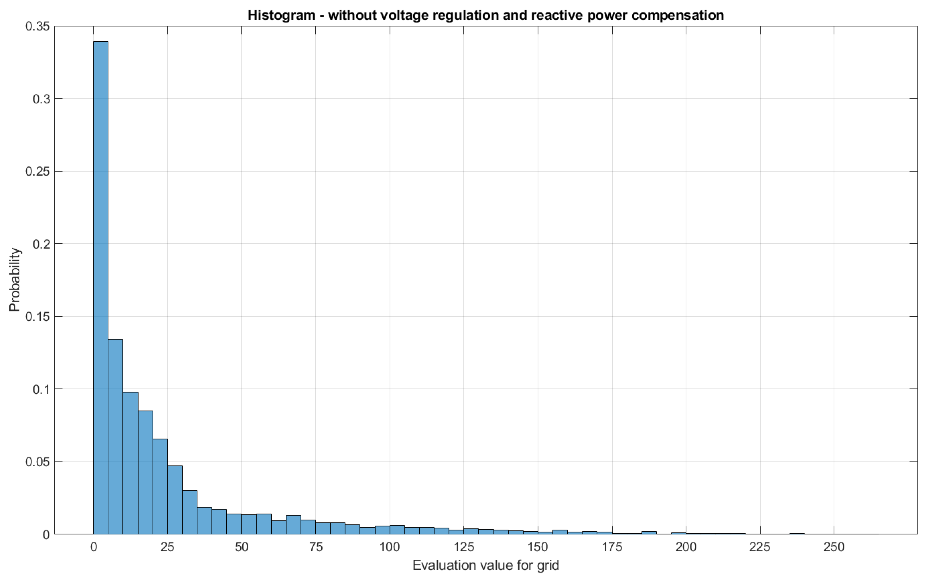 Energies 15 04773 g008