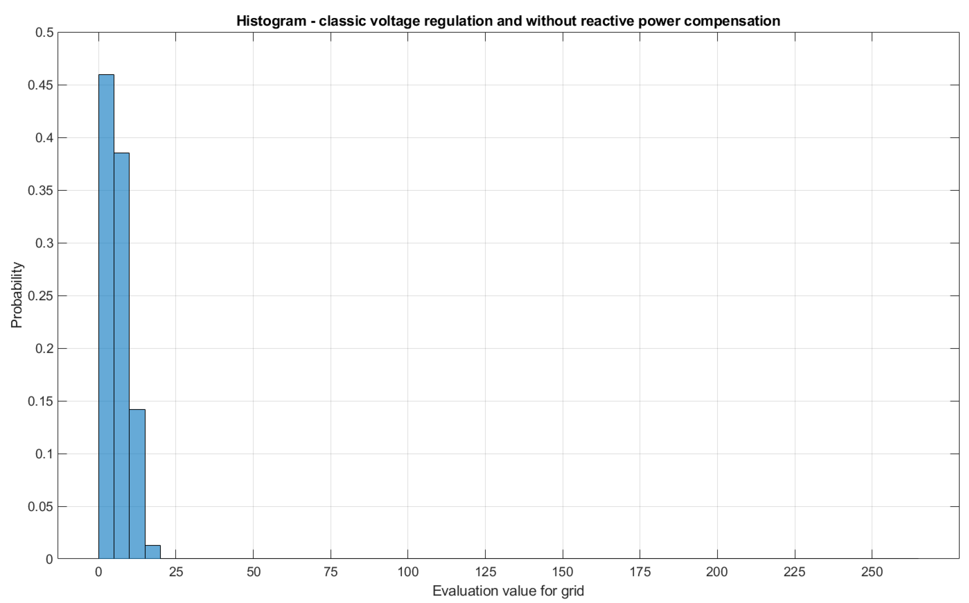 Energies 15 04773 g009